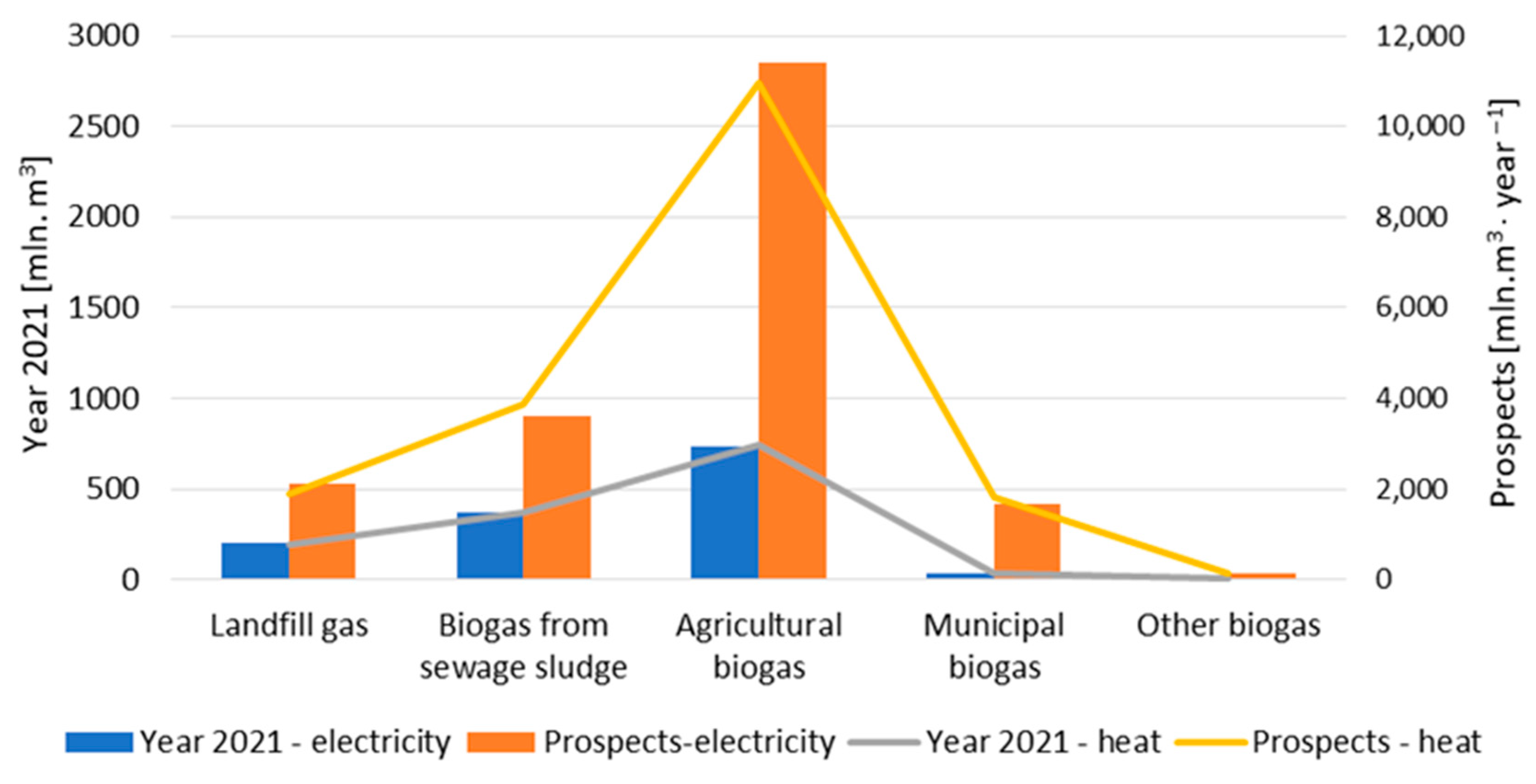 Energies 16 03910 g003 550