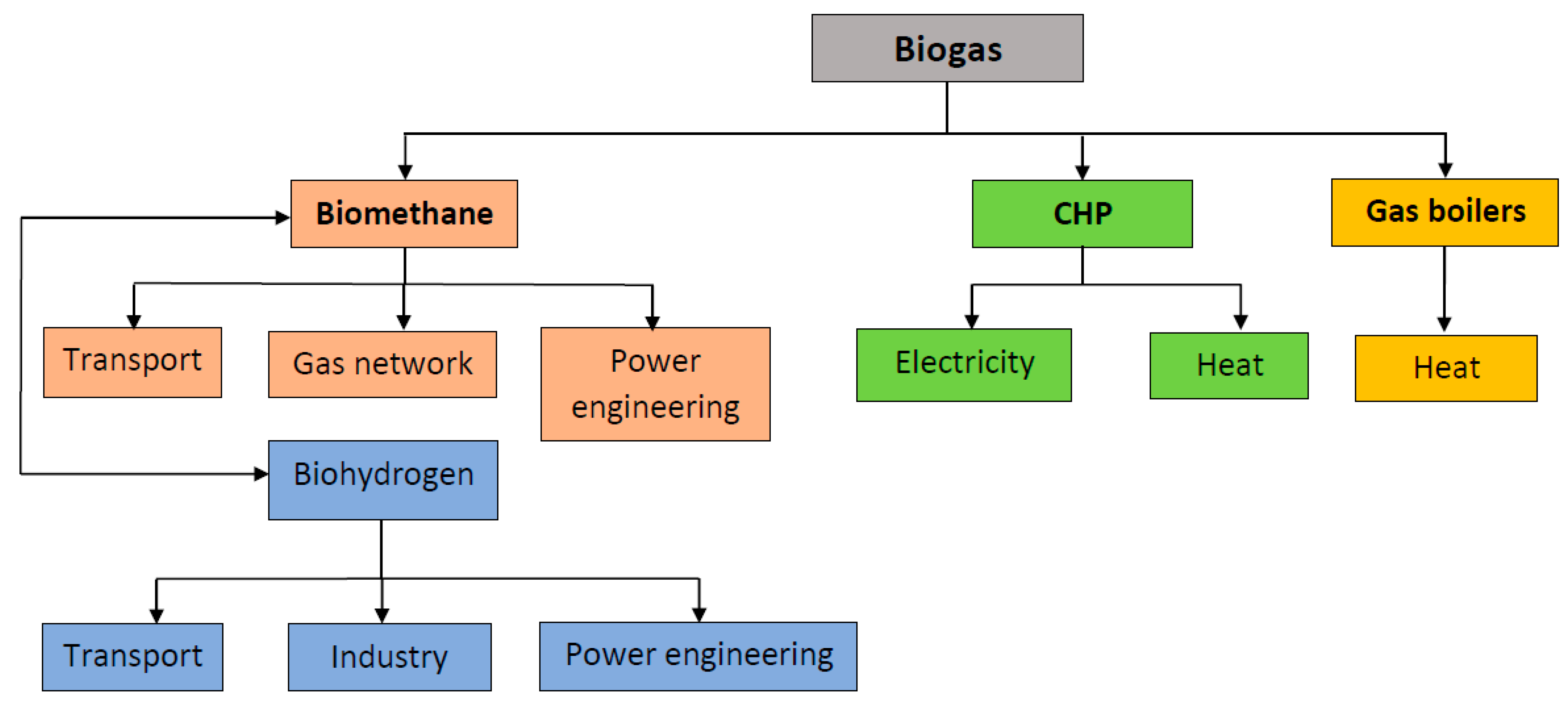 Energies 16 03910 g004 550