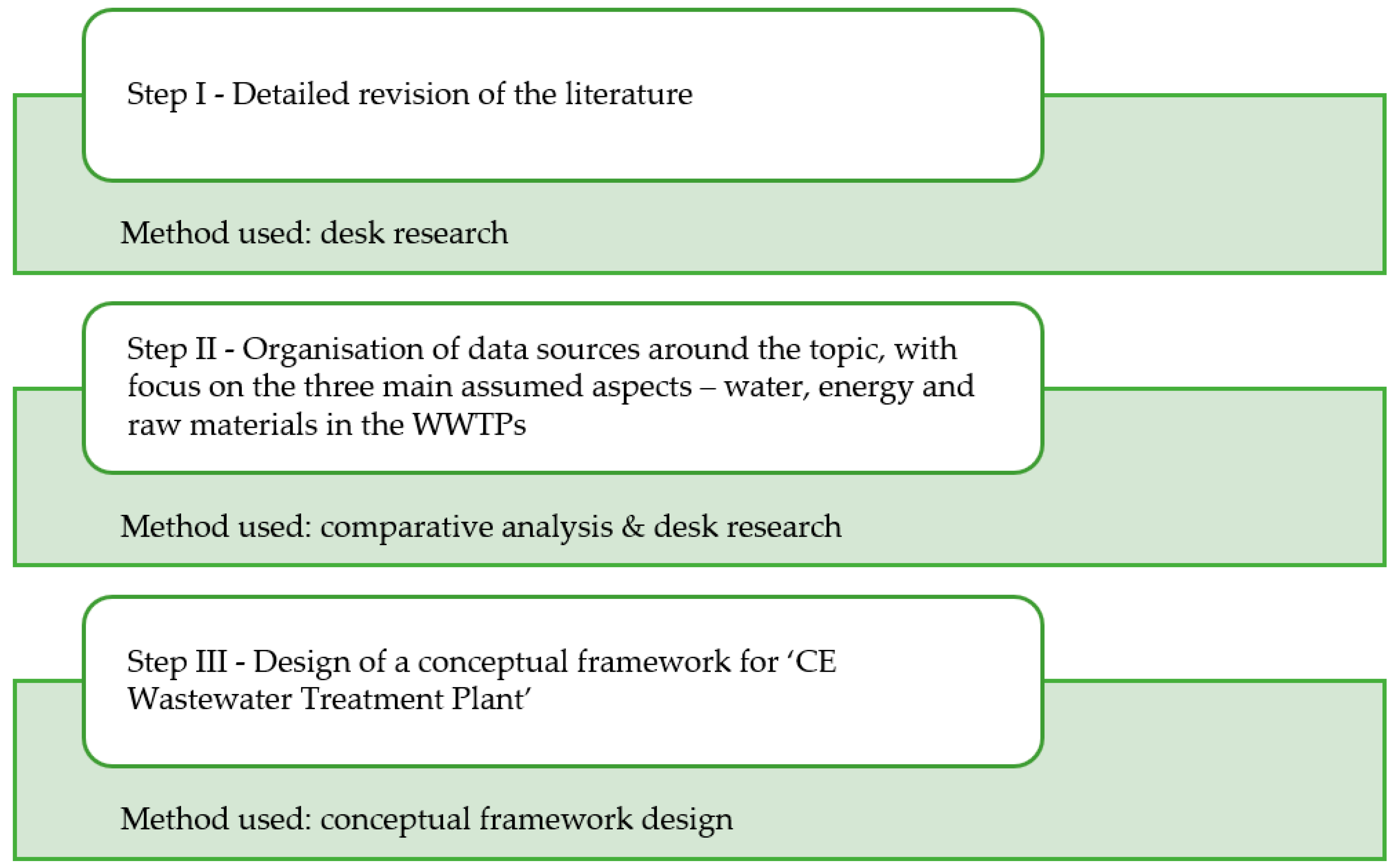 Energies 16 03911 g001