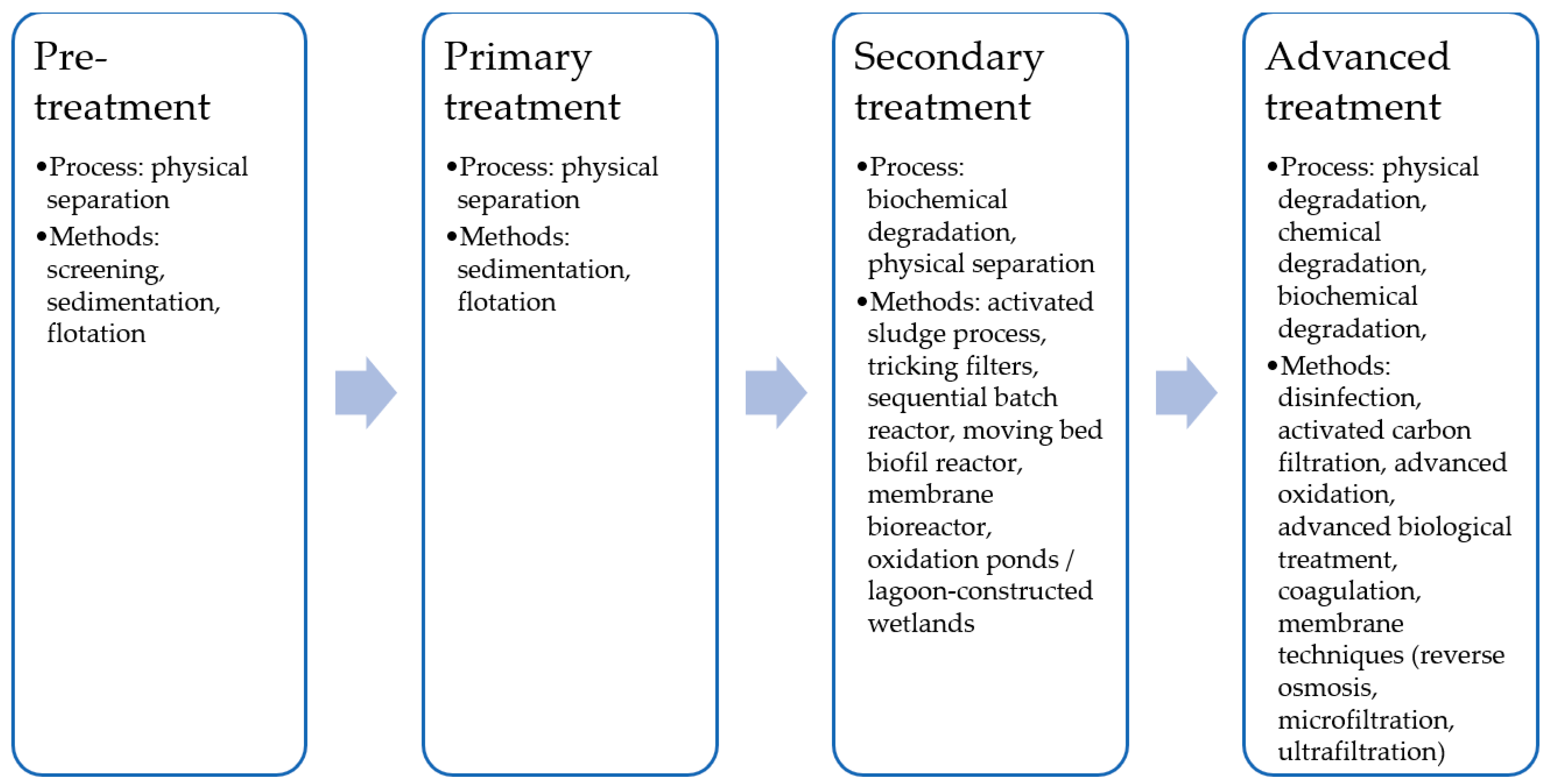 Energies 16 03911 g002