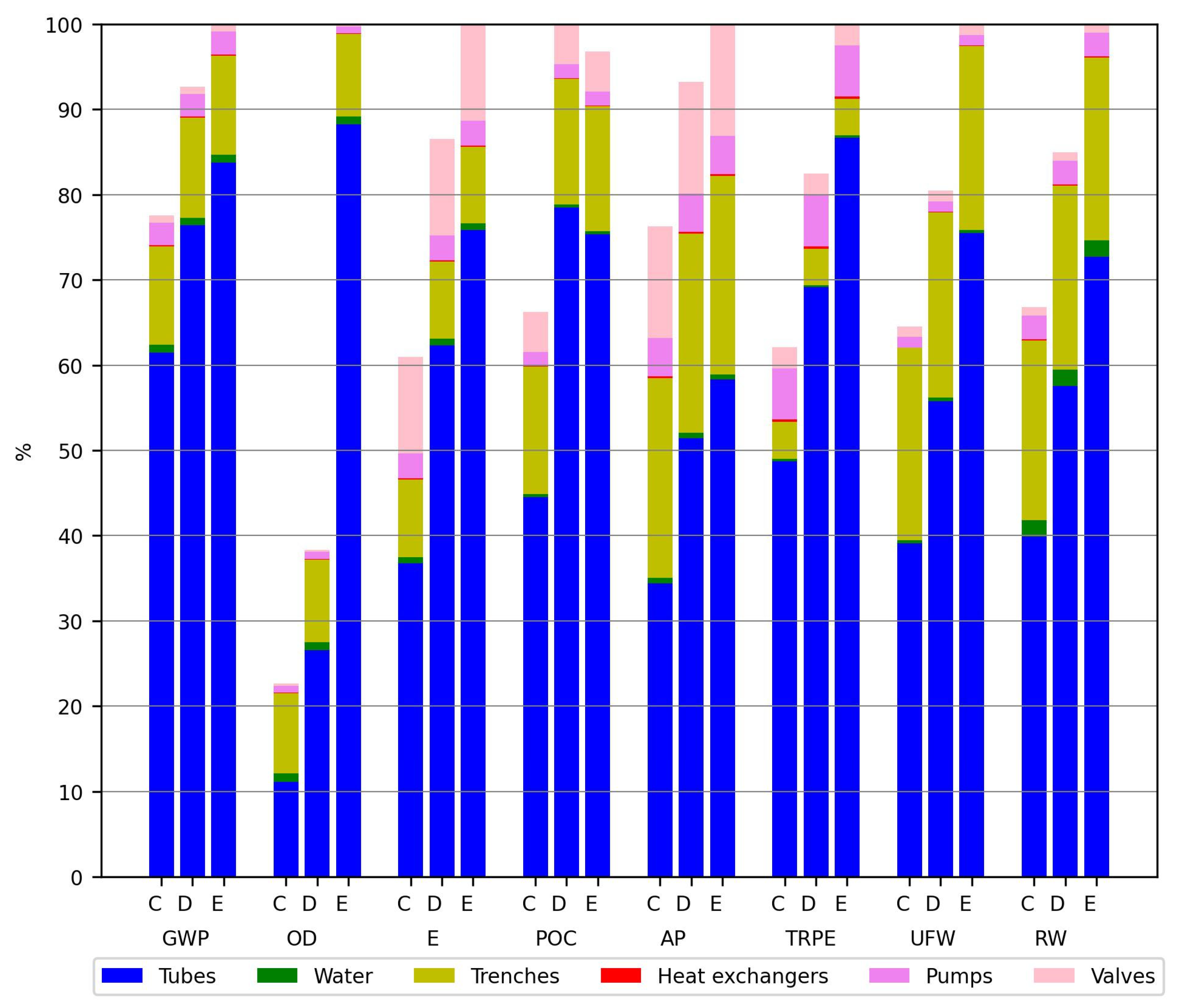 Energies 16 03912 g005