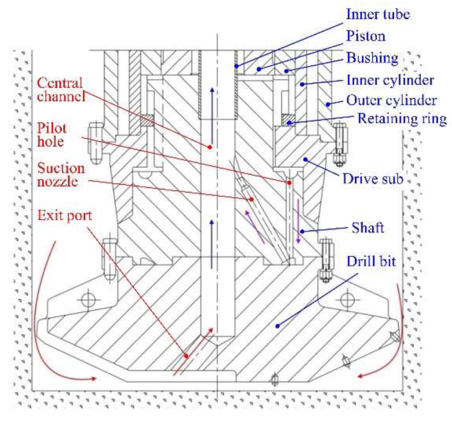 Energies 16 03913 g002 Energies 16 03913 g002