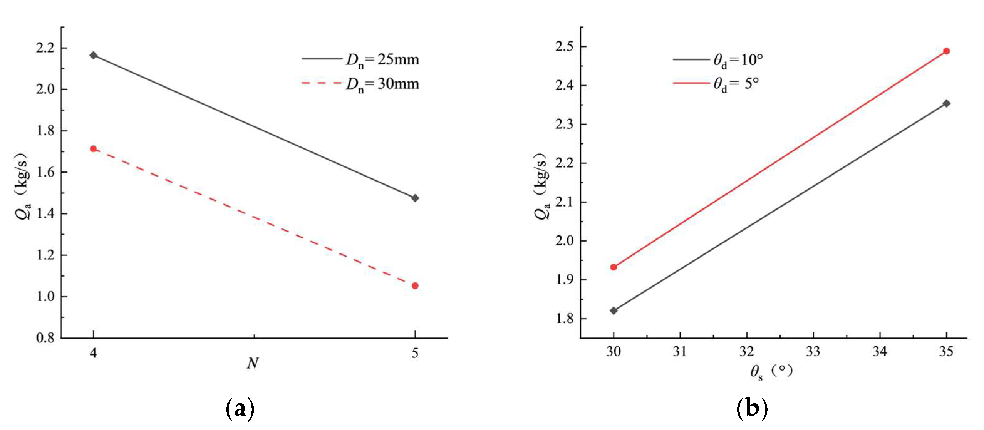 Energies 16 03913 g005 Energies 16 03913 g005