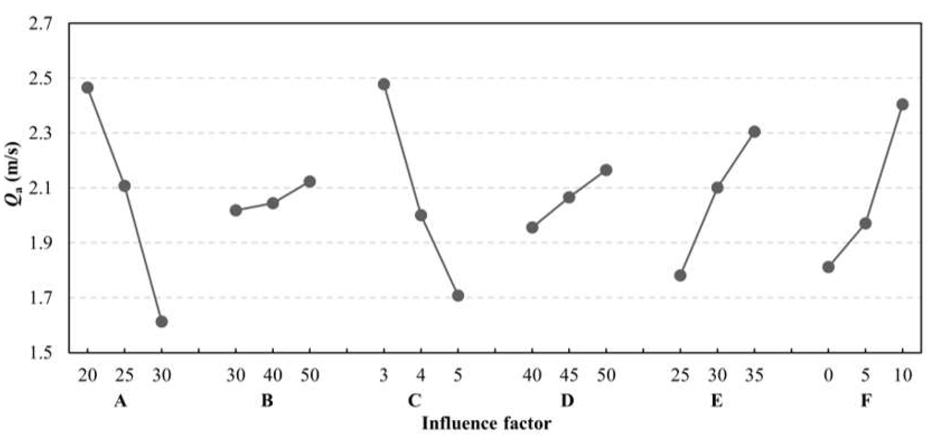 Energies 16 03913 g006 Energies 16 03913 g006