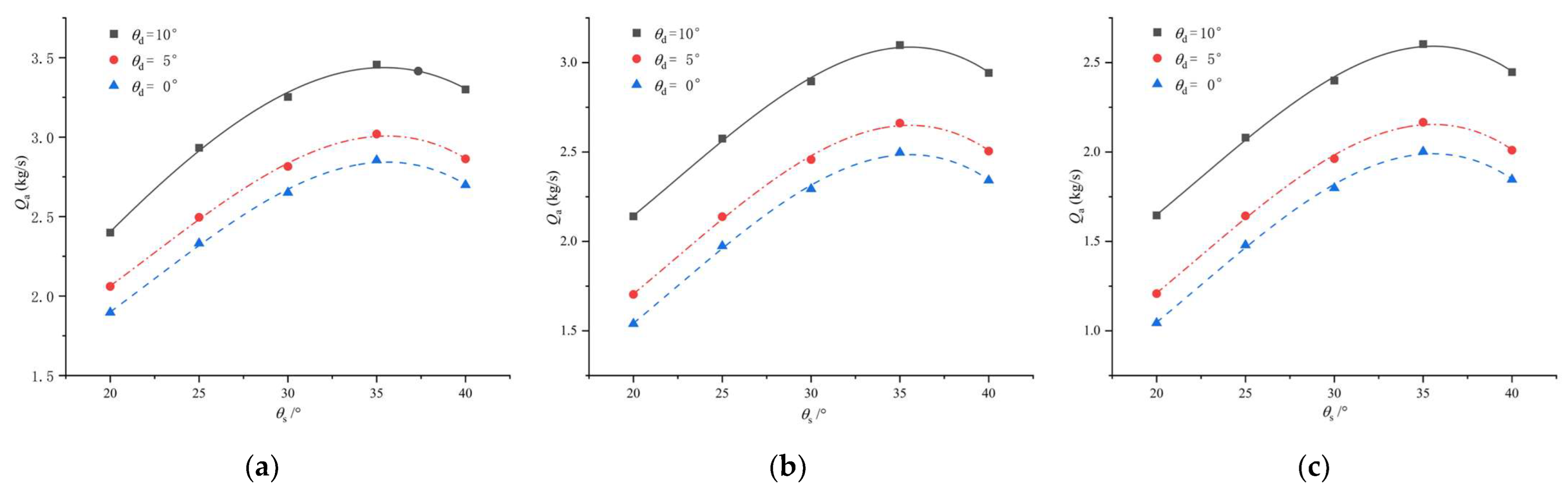 Energies 16 03913 g009 Energies 16 03913 g009