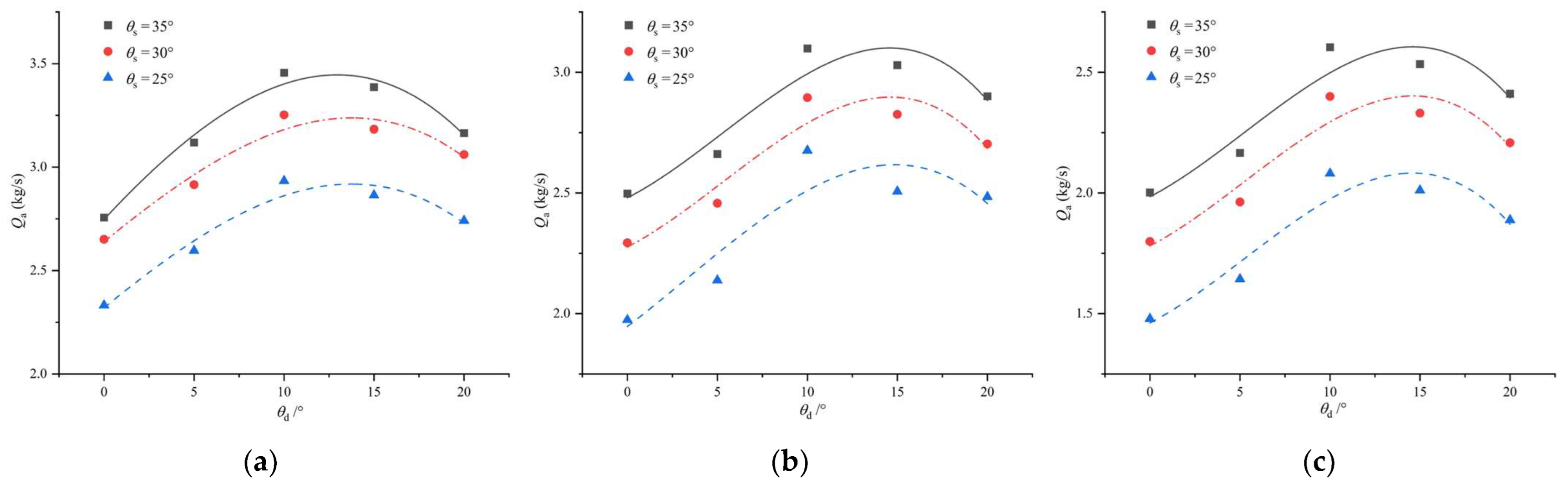 Energies 16 03913 g010 Energies 16 03913 g010