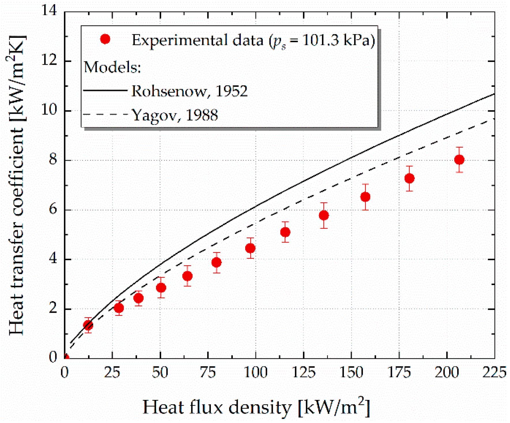 Energies 16 03918 g005