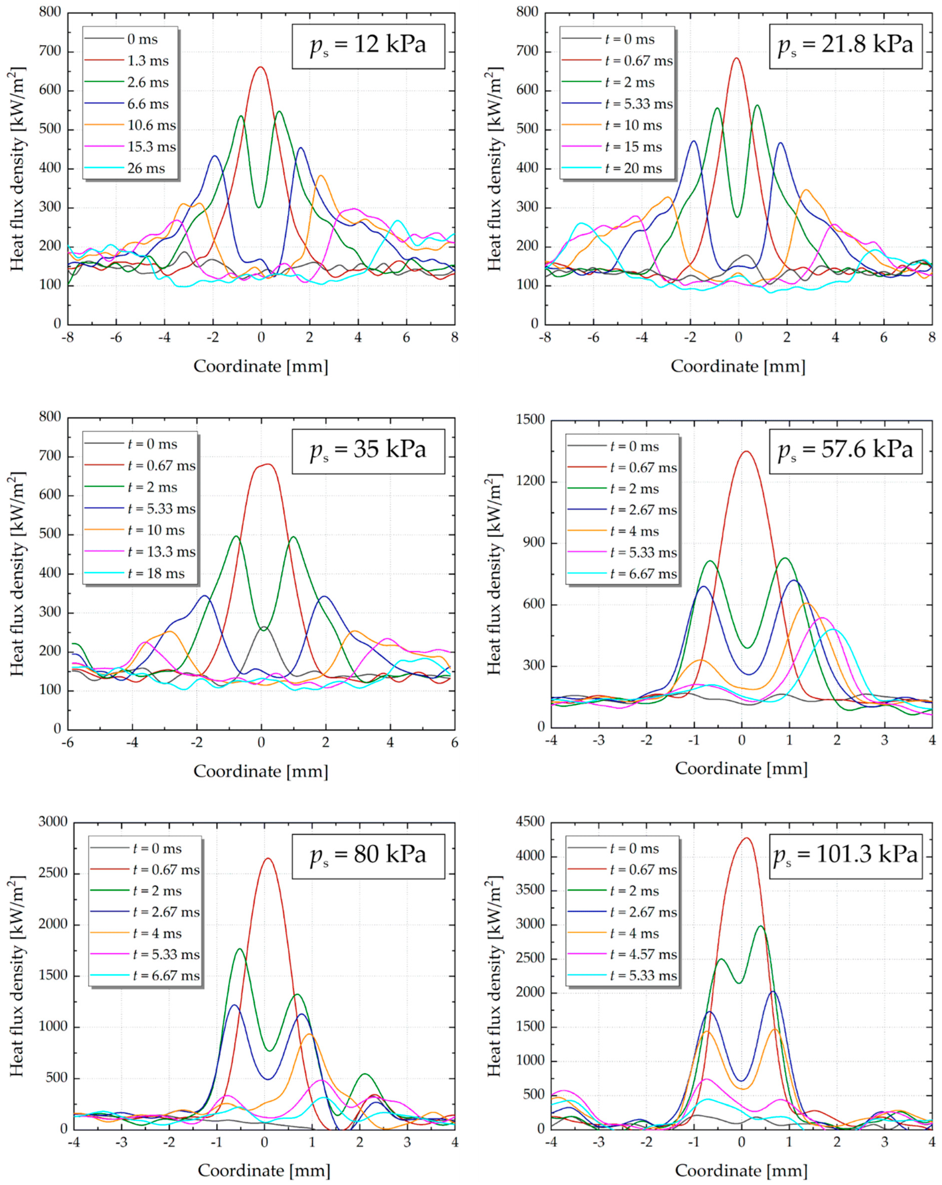 Energies 16 03918 g008
