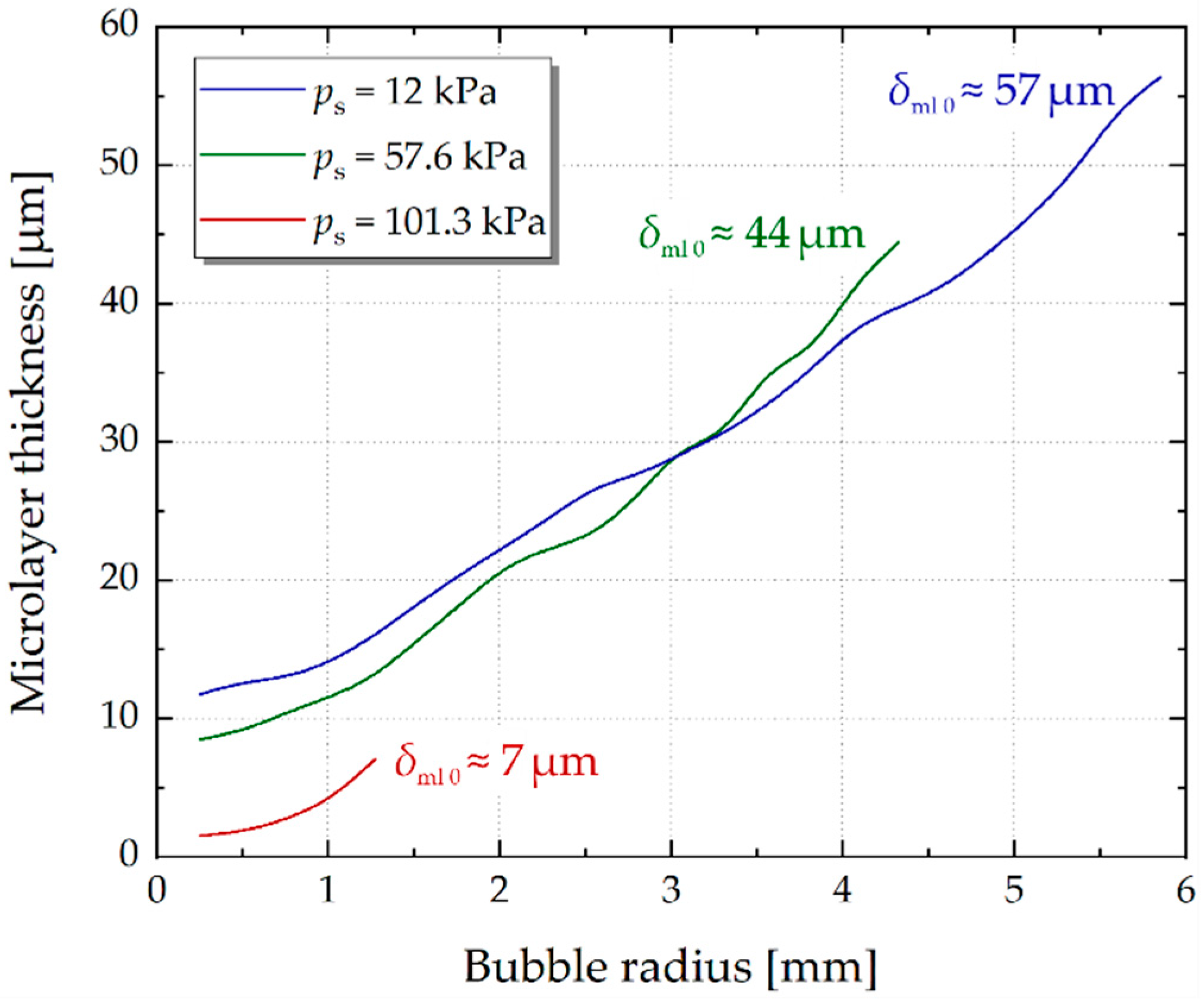 Energies 16 03918 g010