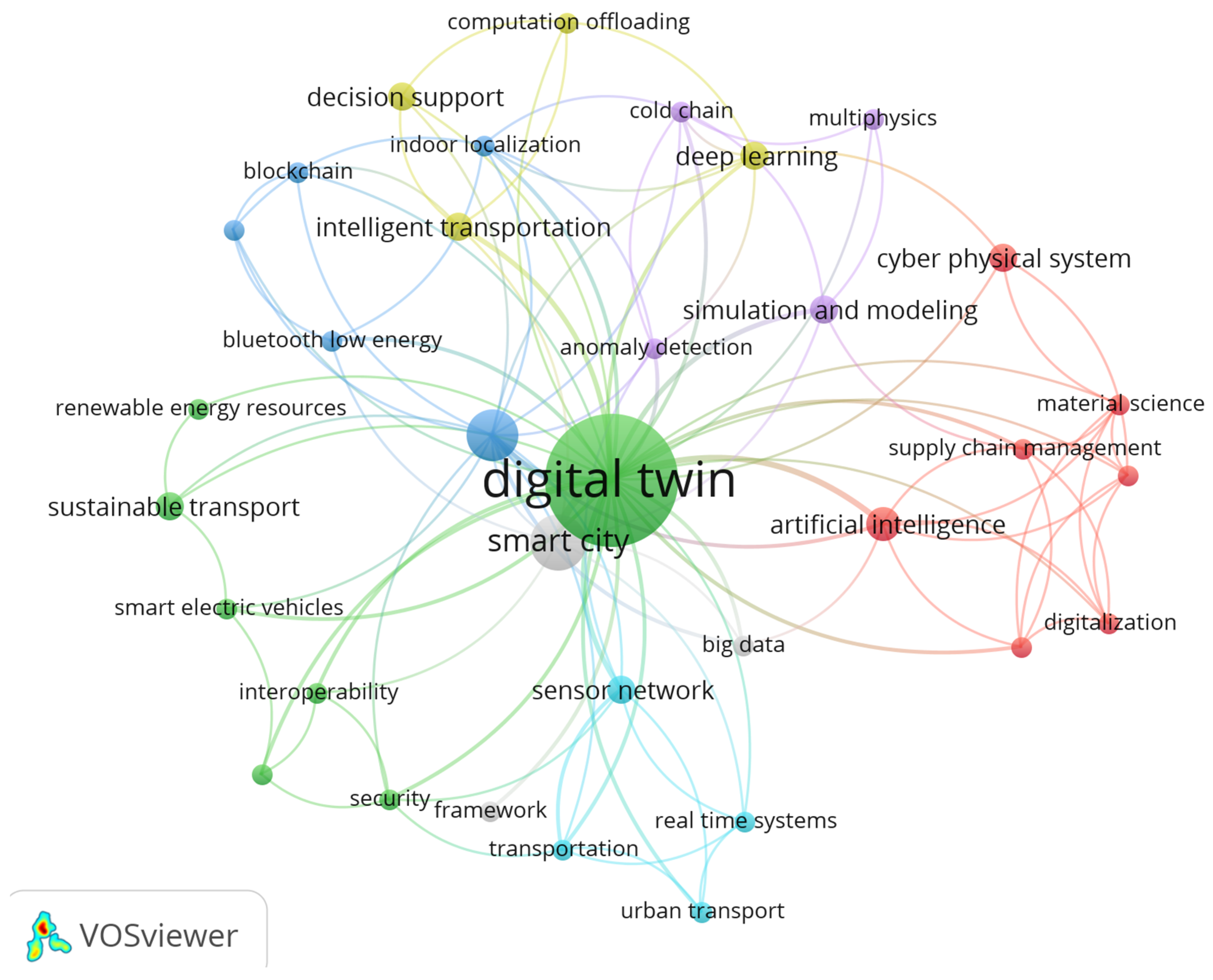 Energies 16 03922 g005 Energies 16 03922 g005