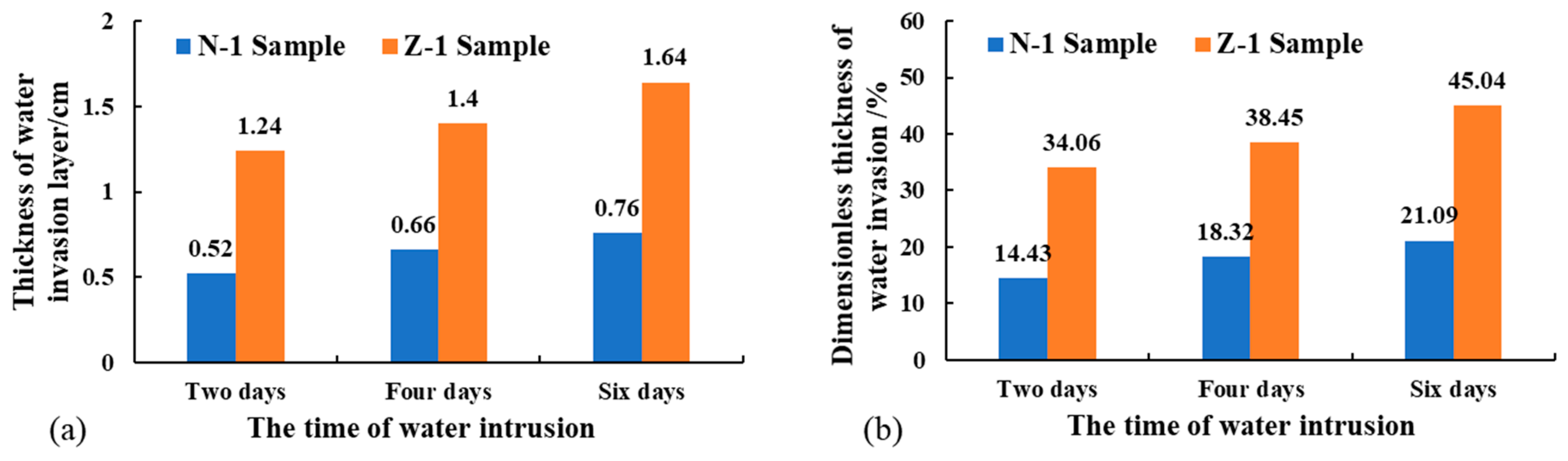 Energies 16 03924 g007 Energies 16 03924 g007