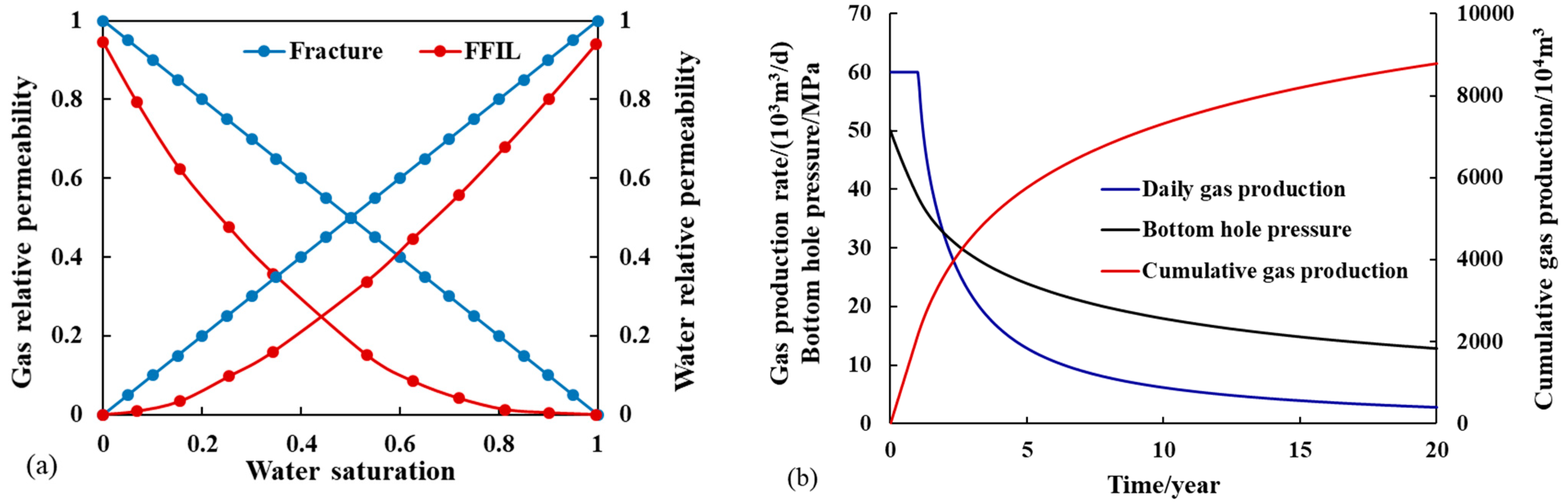 Energies 16 03924 g009 Energies 16 03924 g009