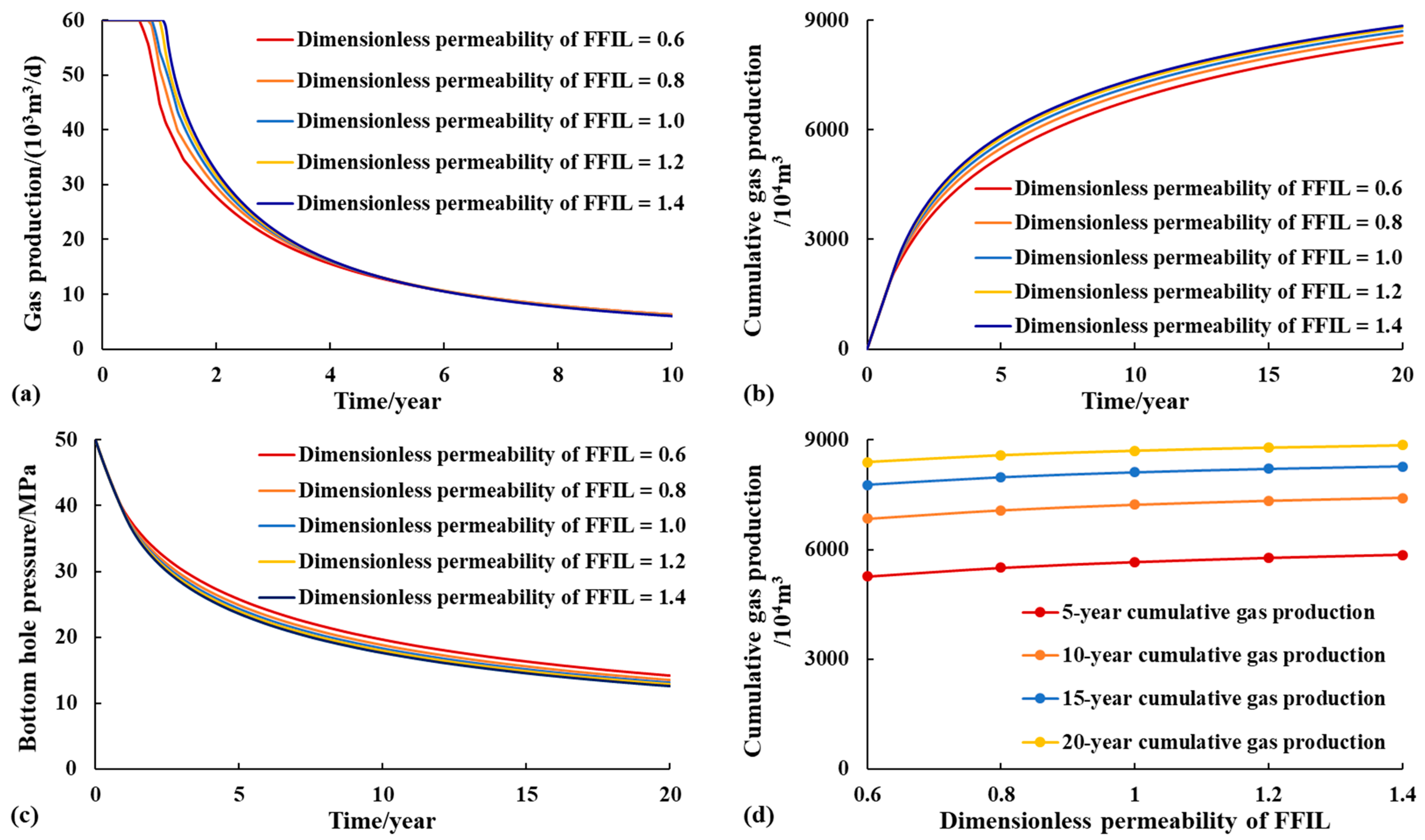 Energies 16 03924 g010 Energies 16 03924 g010