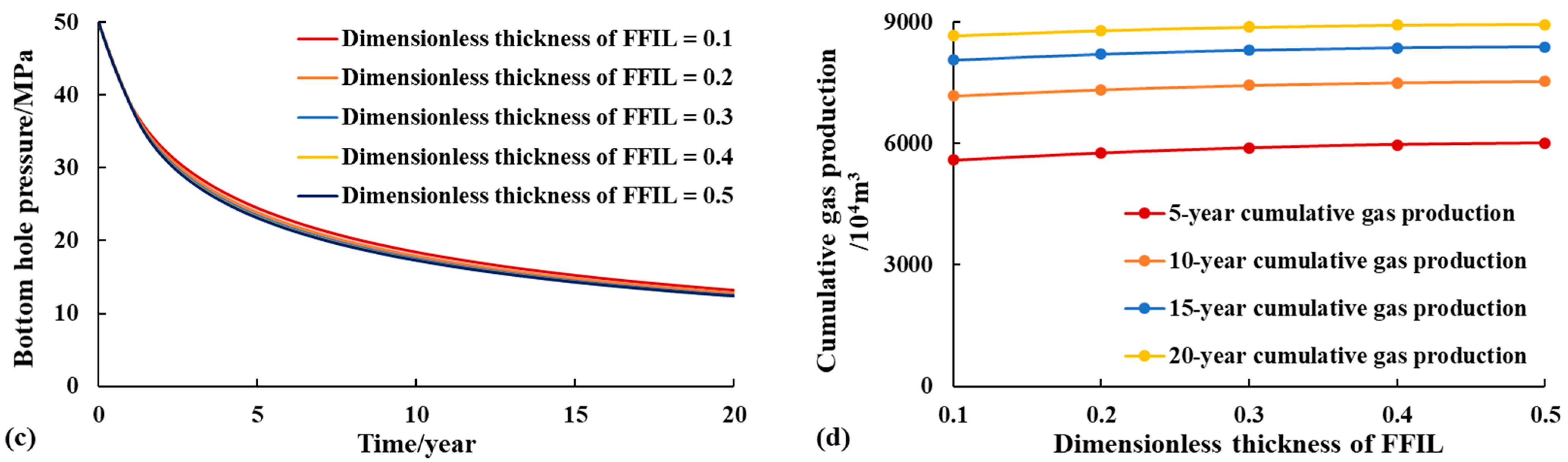 Energies 16 03924 g011b Energies 16 03924 g011b