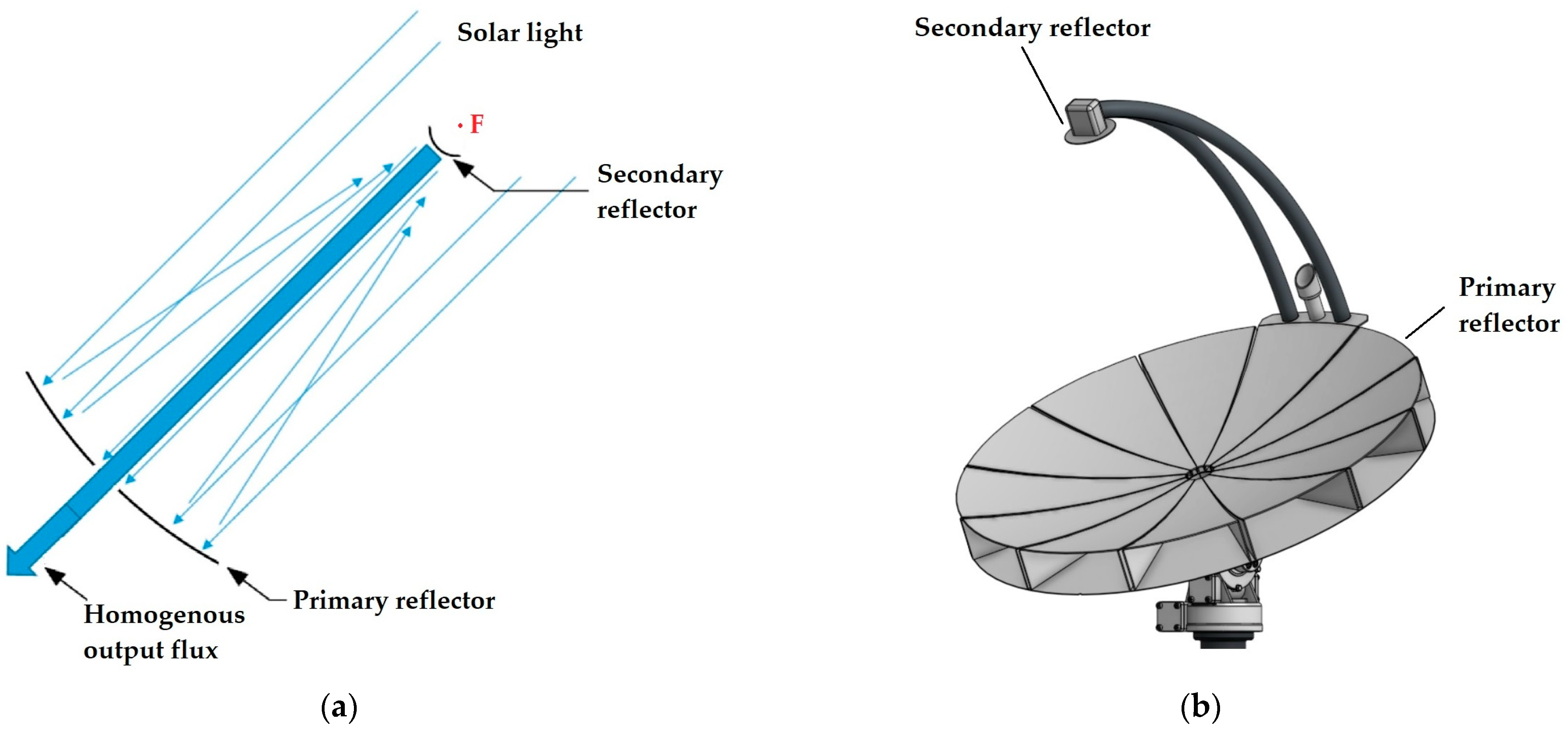 Energies 16 03927 g001