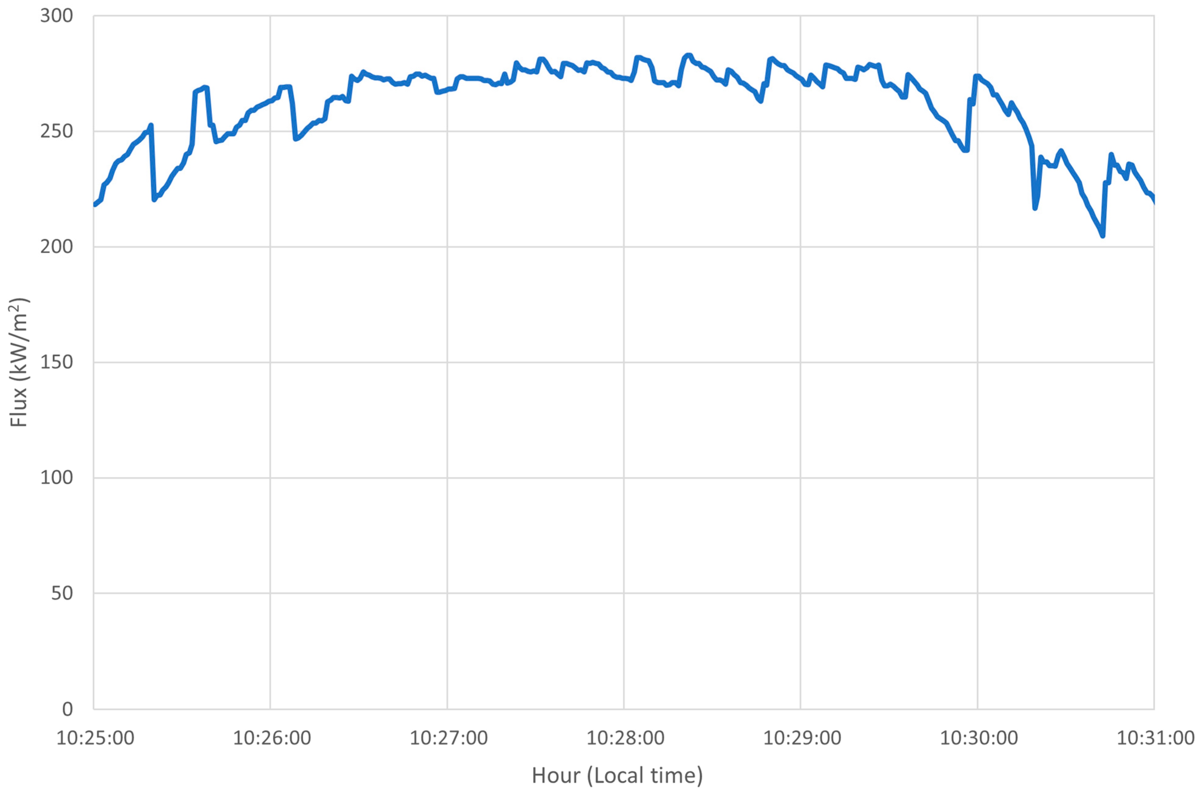 Energies 16 03927 g006
