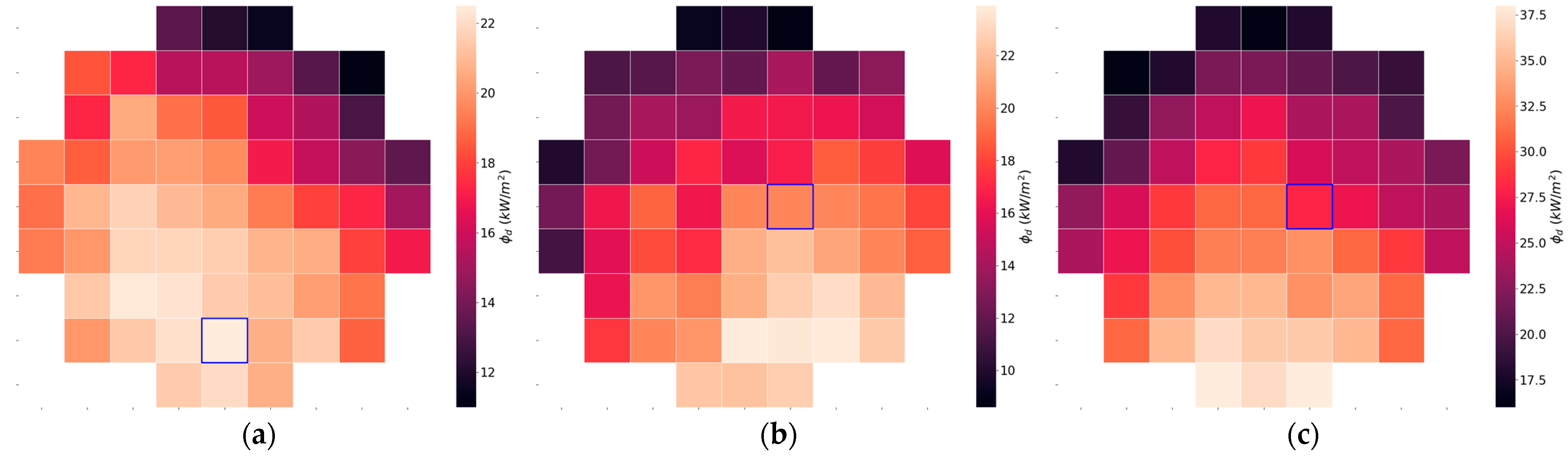Energies 16 03927 g009