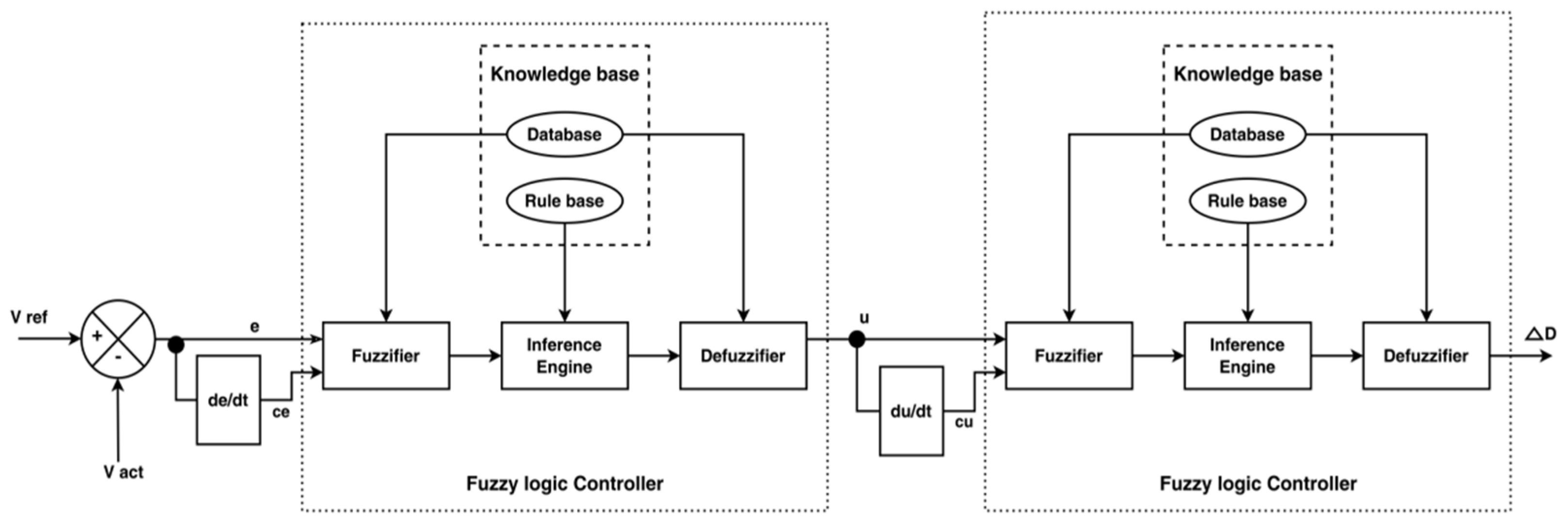 Energies 16 03928 g004 Energies 16 03928 g004