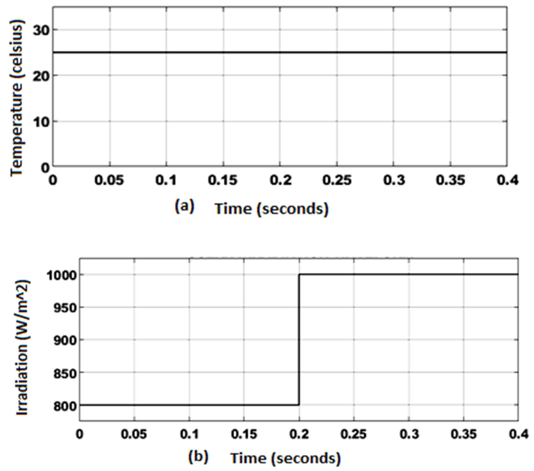 Energies 16 03928 g009 Energies 16 03928 g009