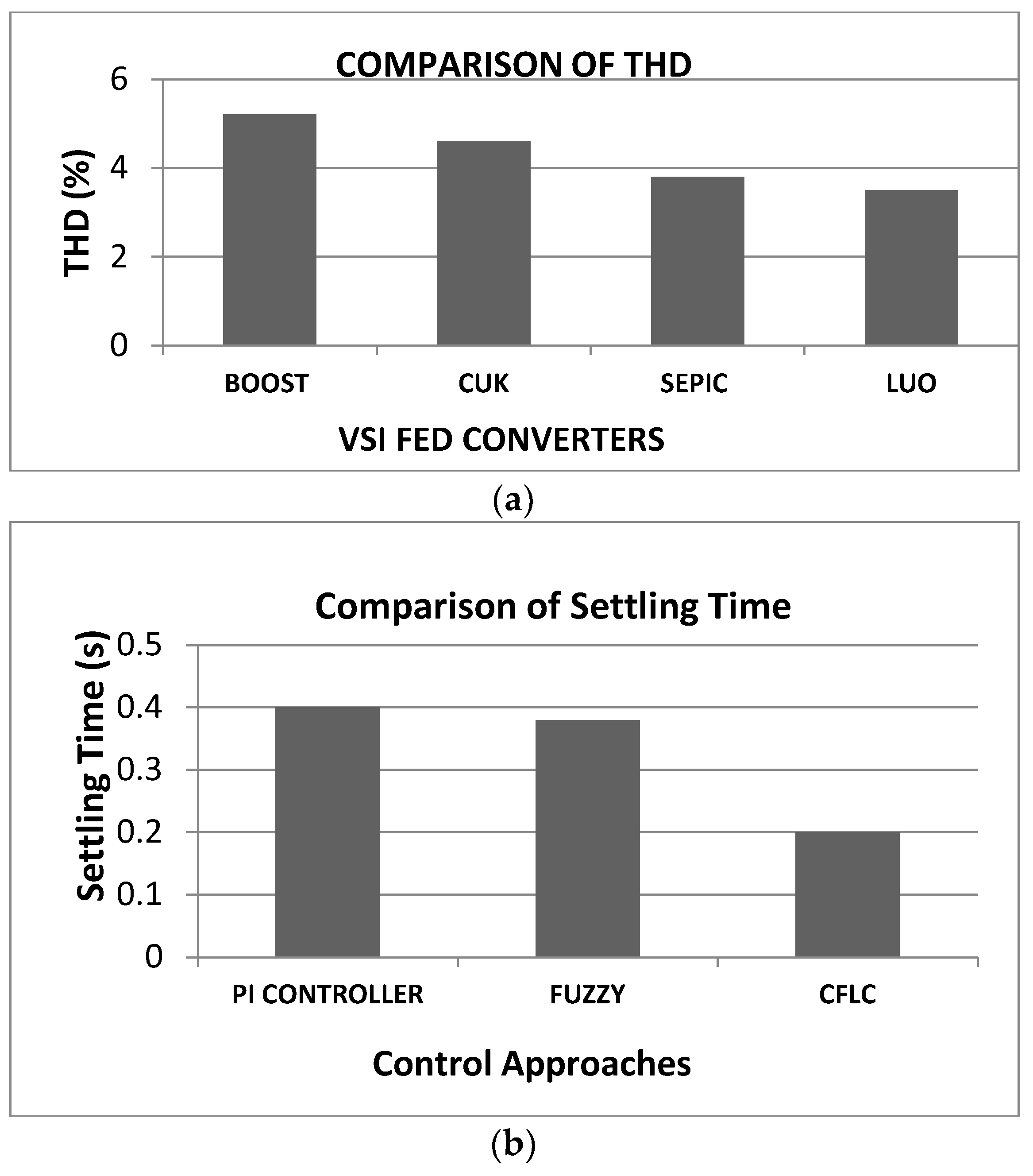 Energies 16 03928 g012 Energies 16 03928 g012