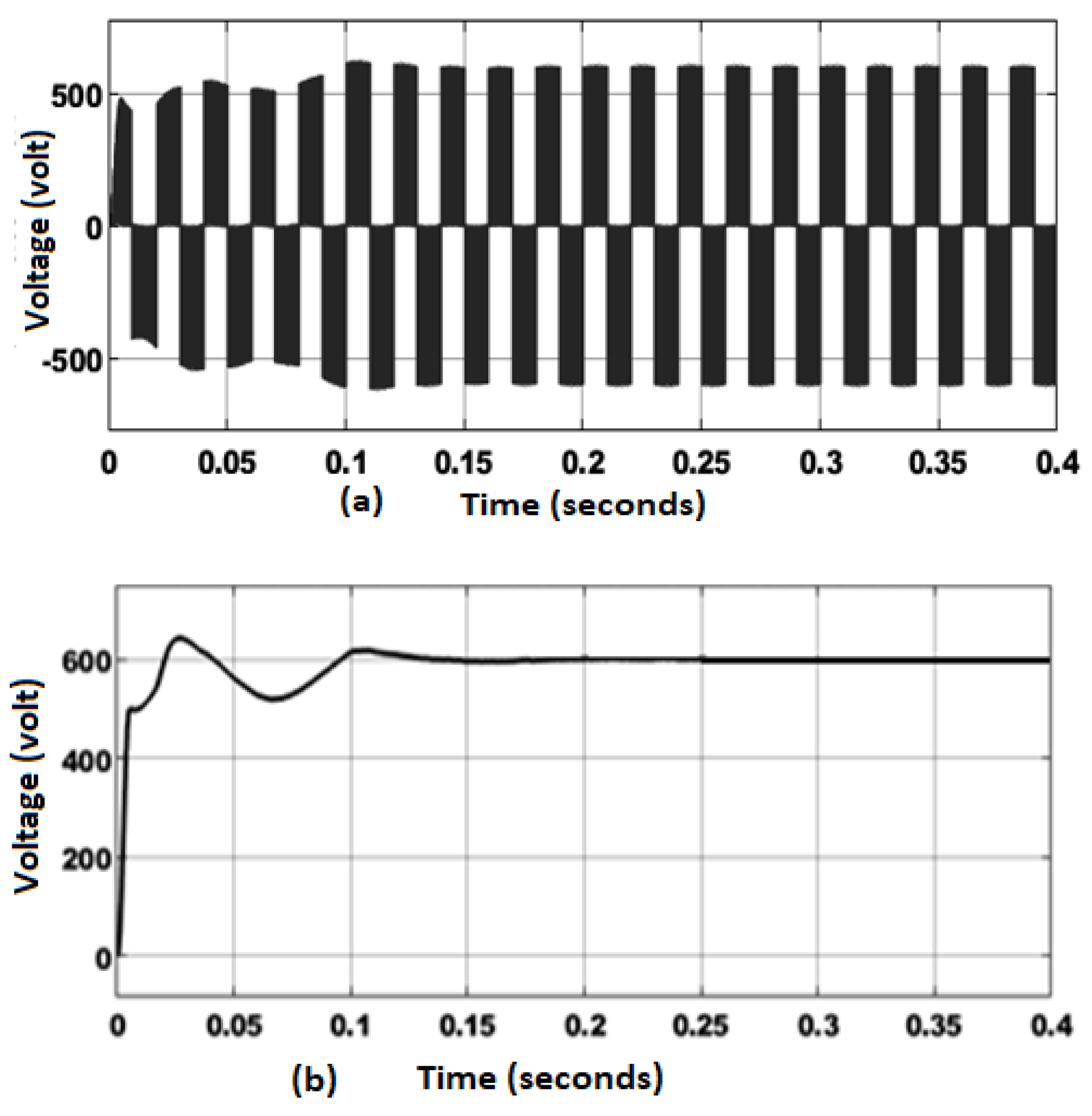 Energies 16 03928 g013 Energies 16 03928 g013