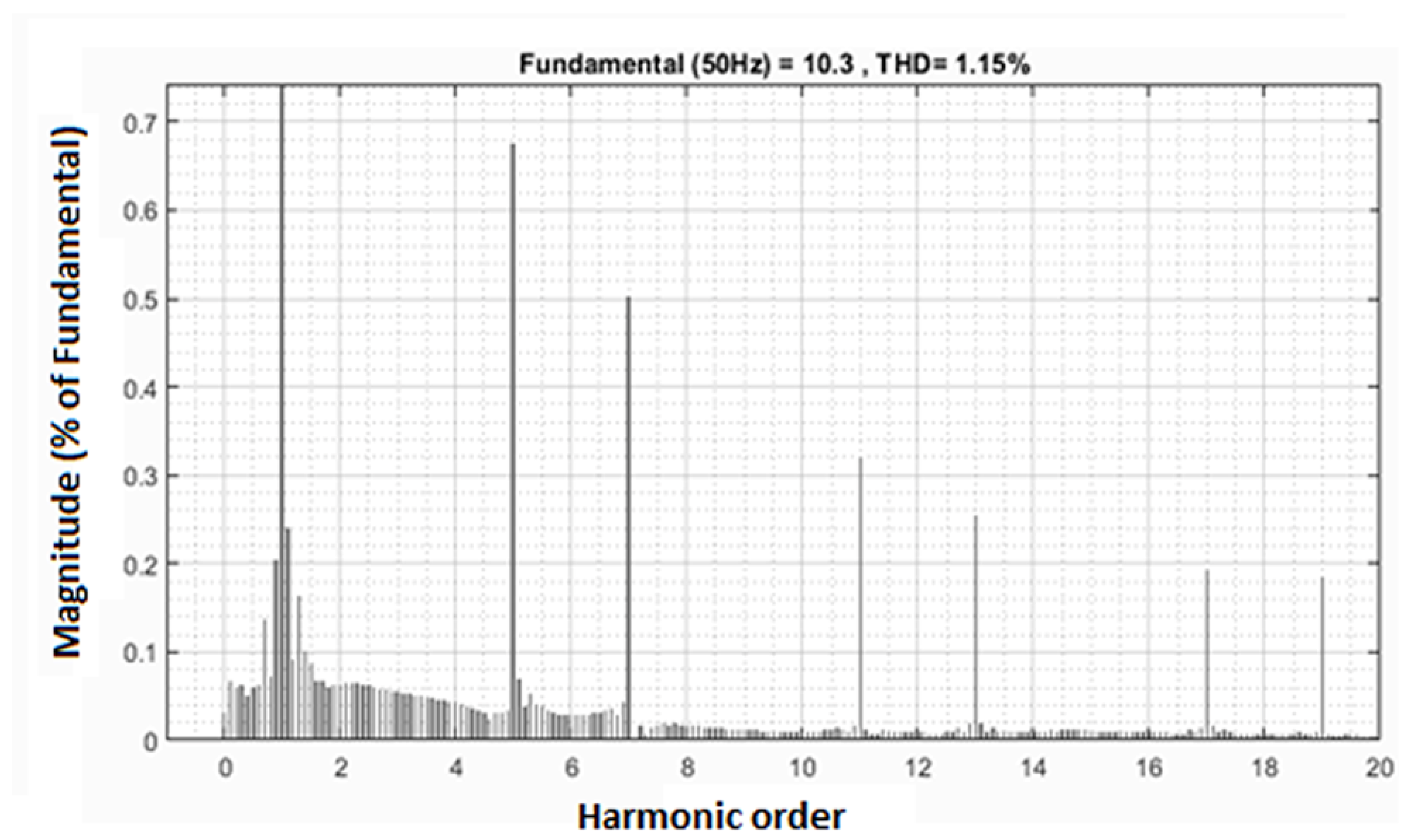 Energies 16 03928 g020 Energies 16 03928 g020