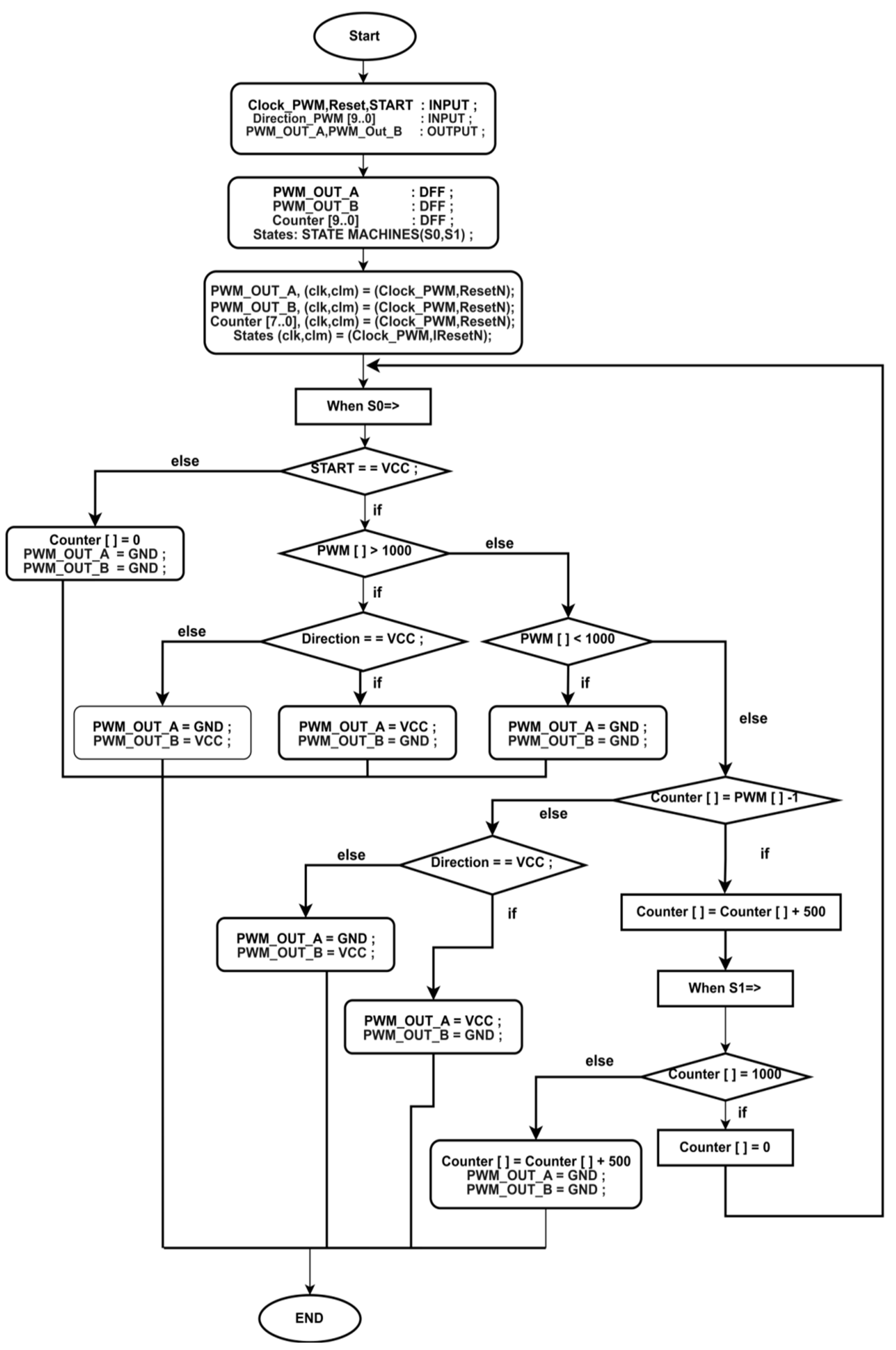 Unlocking The Full Potential Of B07S113D88: A Step-by-Step Tutorial