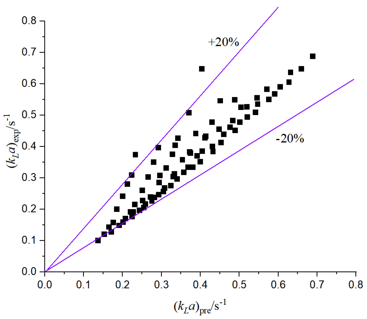 Energies 16 03929 g019