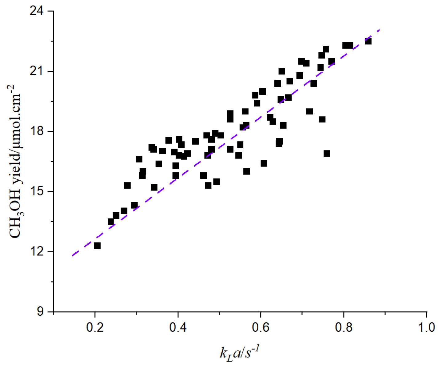Energies 16 03929 g027