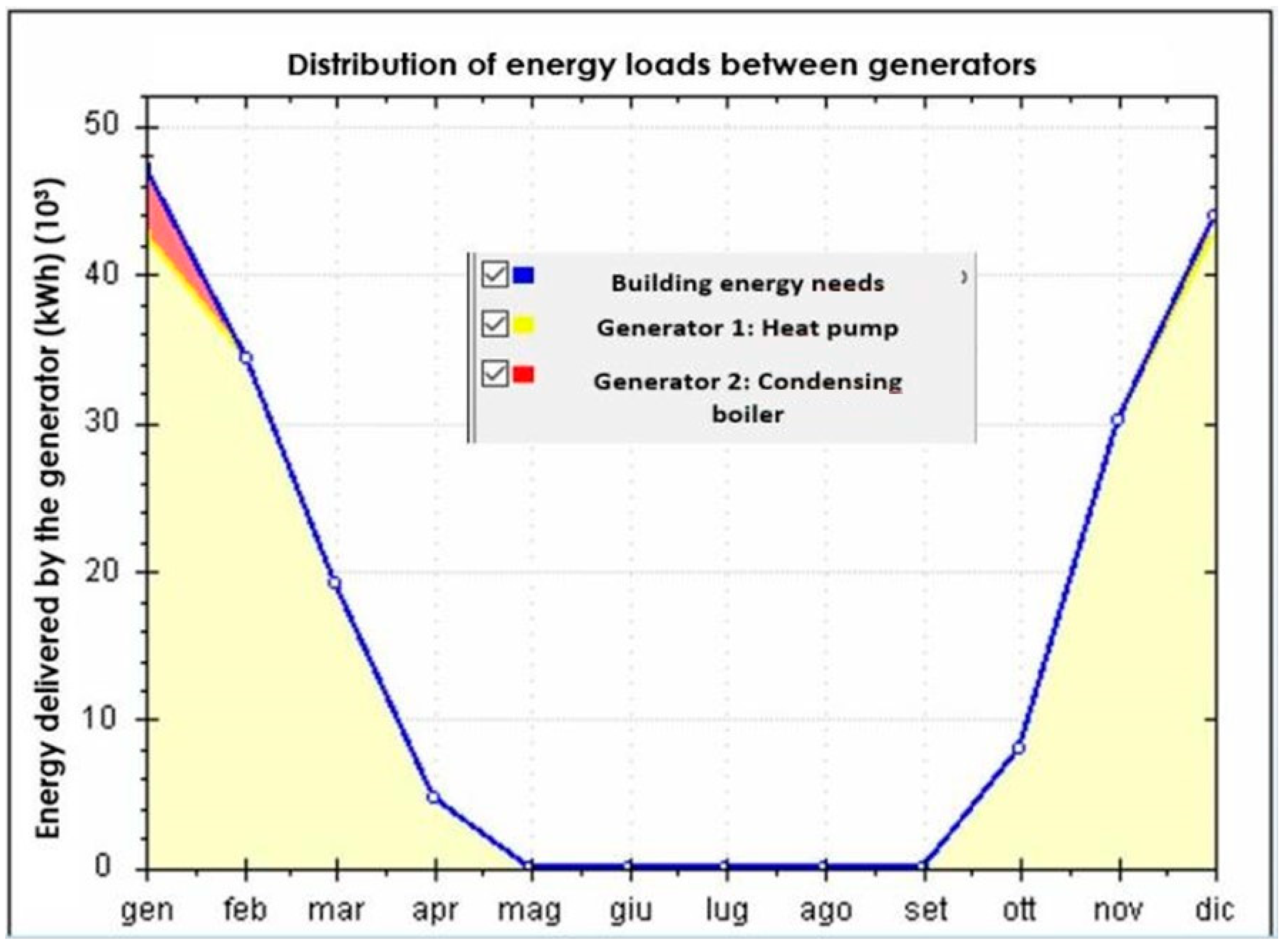 Energies 16 03931 g002 Energies 16 03931 g002