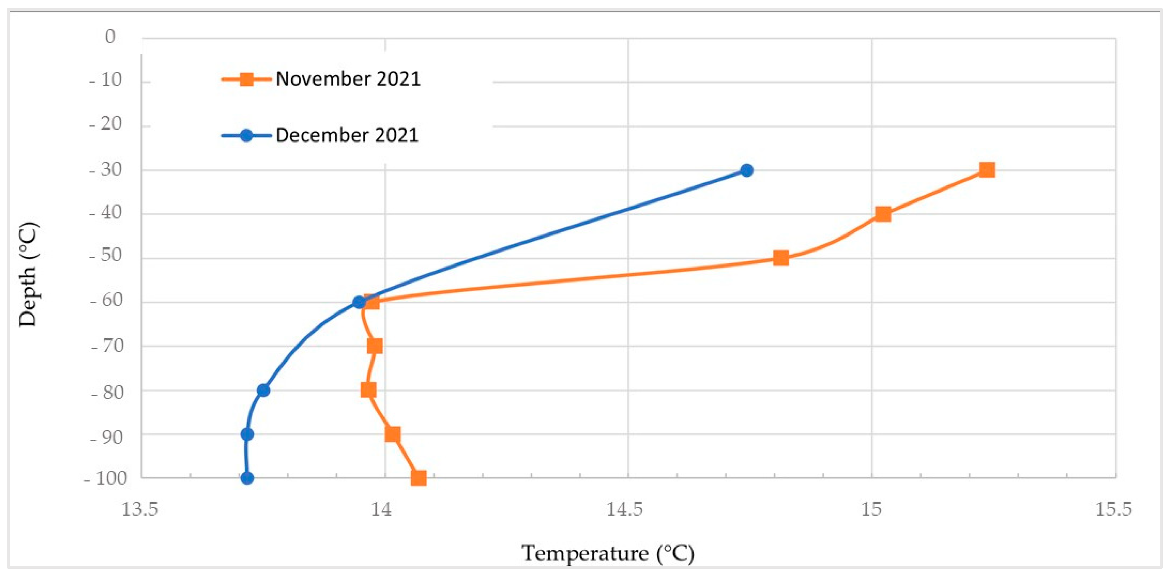 Energies 16 03931 g009 Energies 16 03931 g009