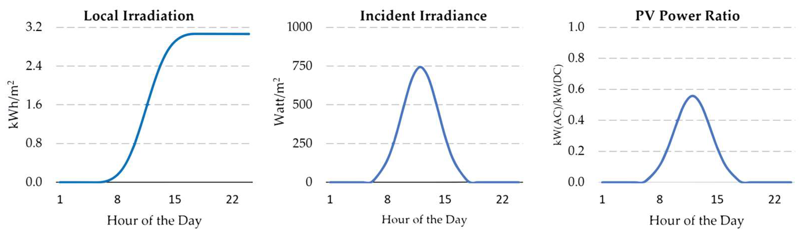 Energies 16 03934 g004