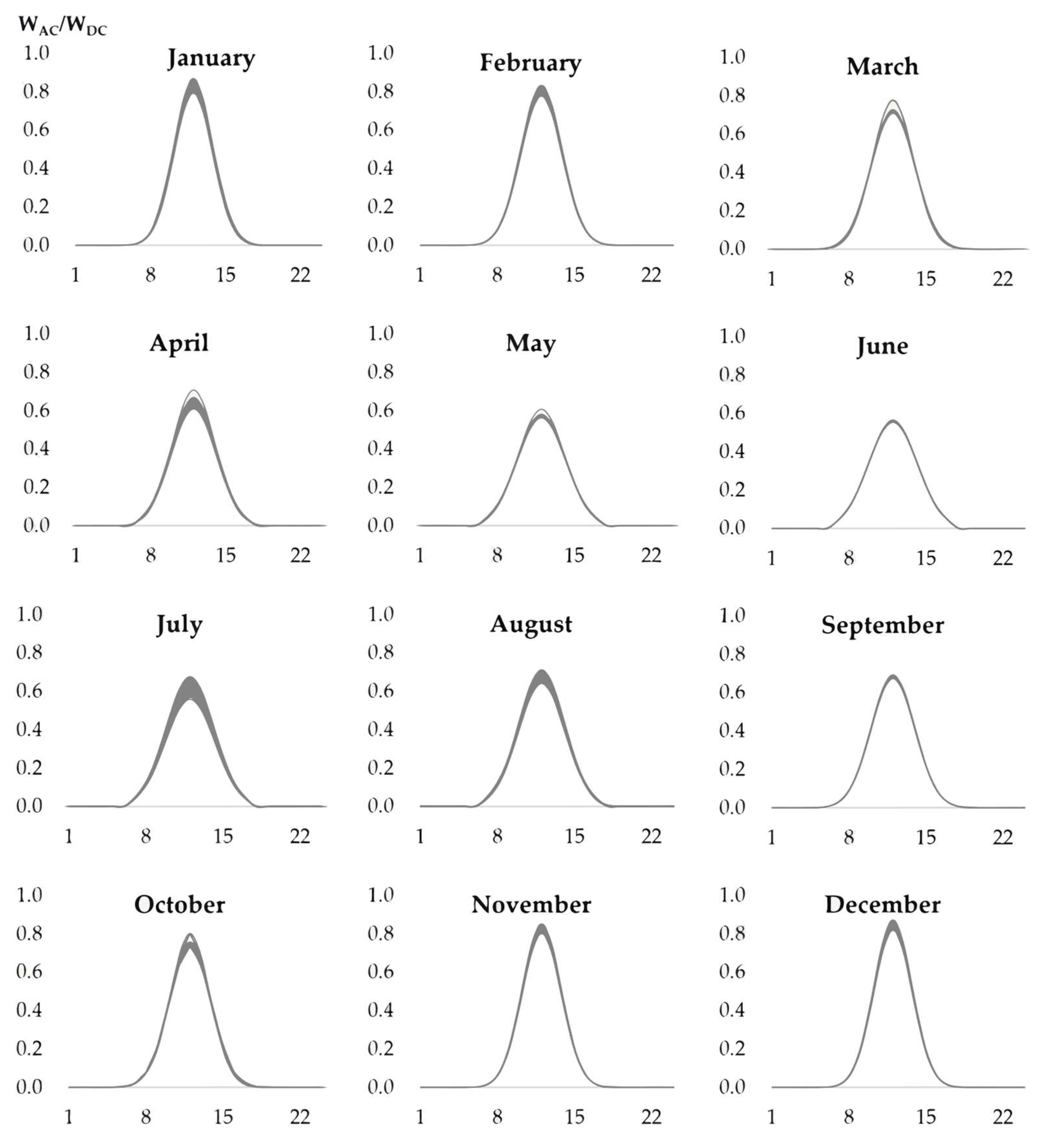 Energies 16 03934 g005