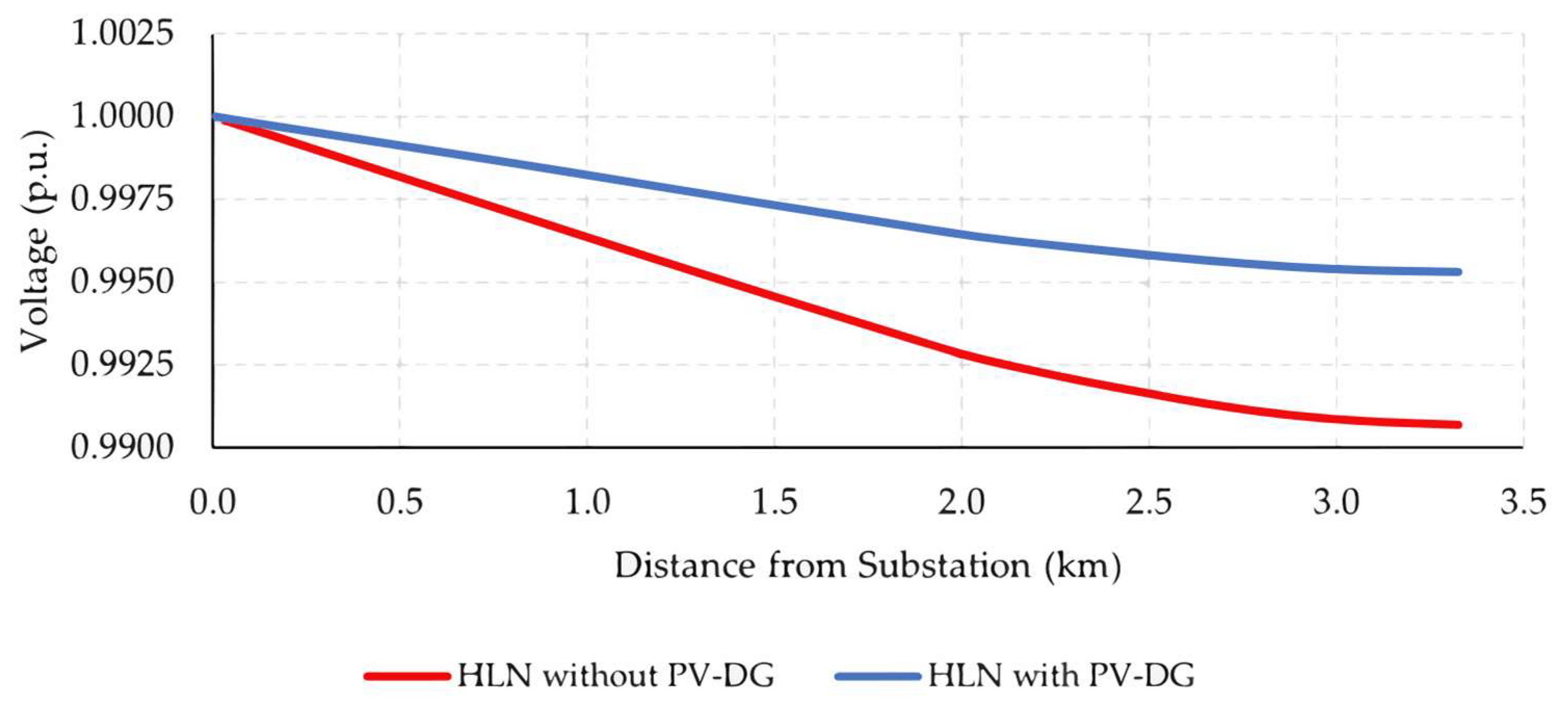 Energies 16 03934 g010