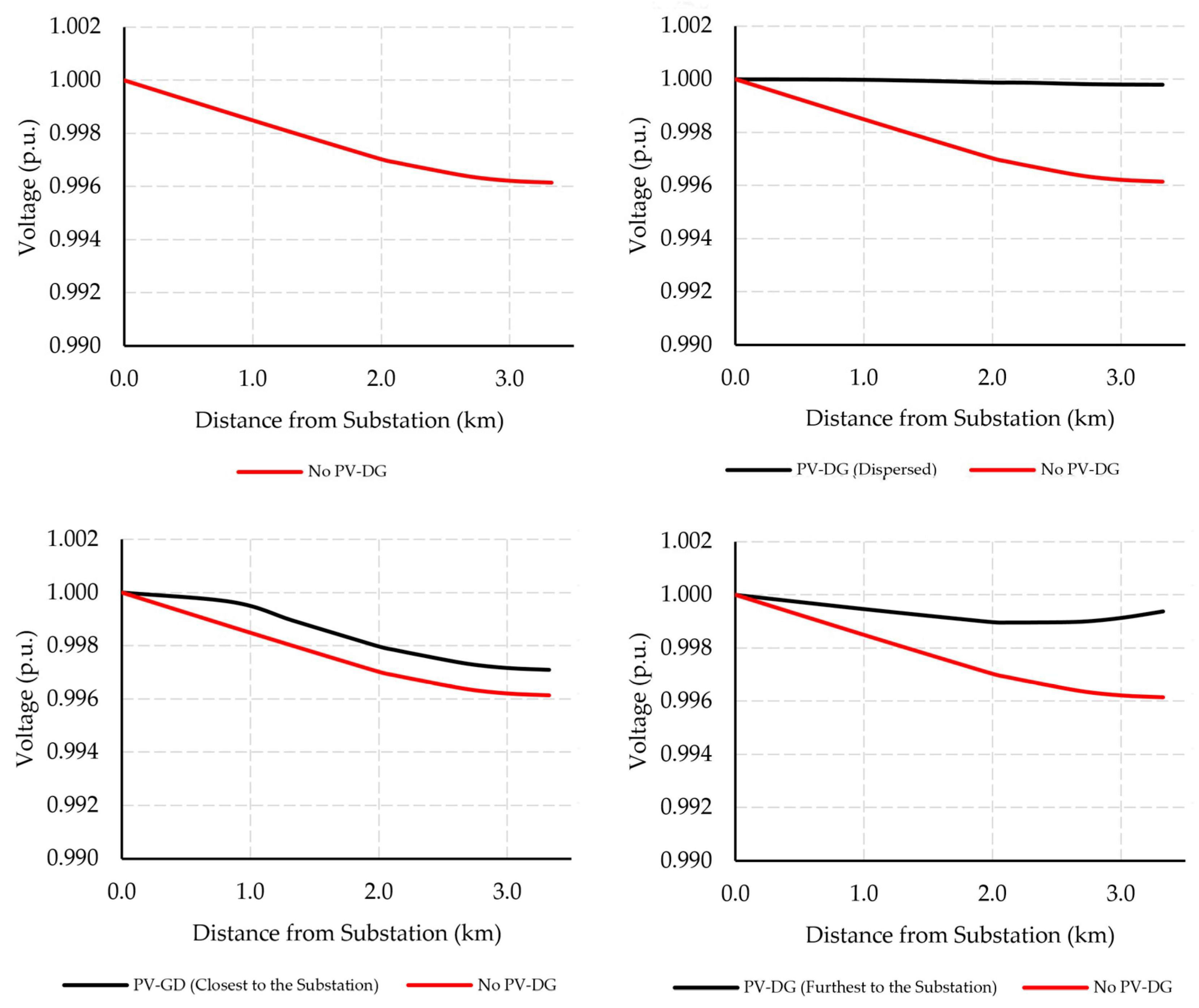 Energies 16 03934 g011