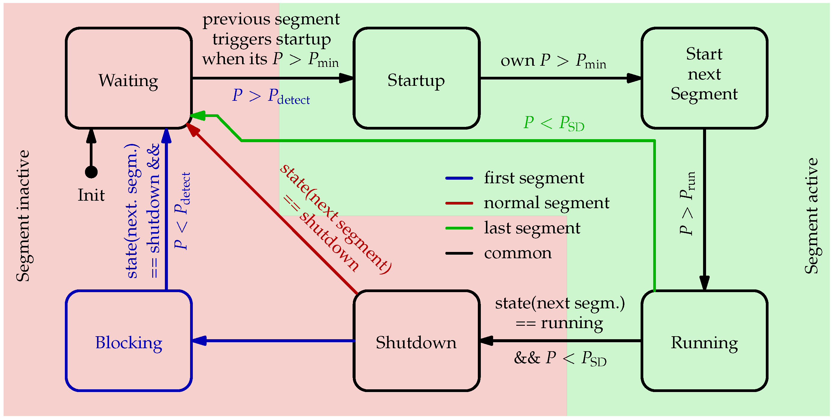 Energies 16 03936 g007