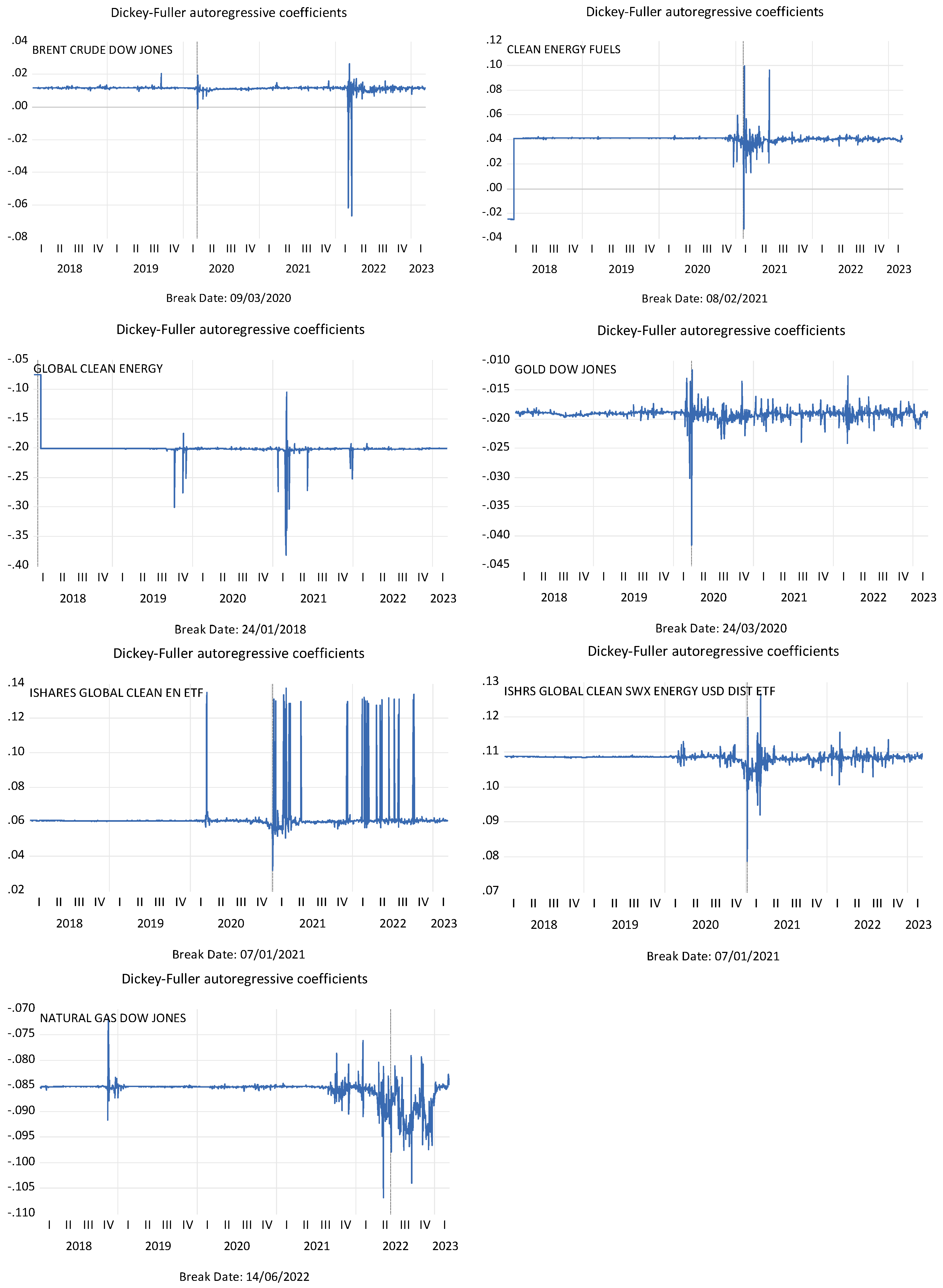 Energies 16 03937 g007