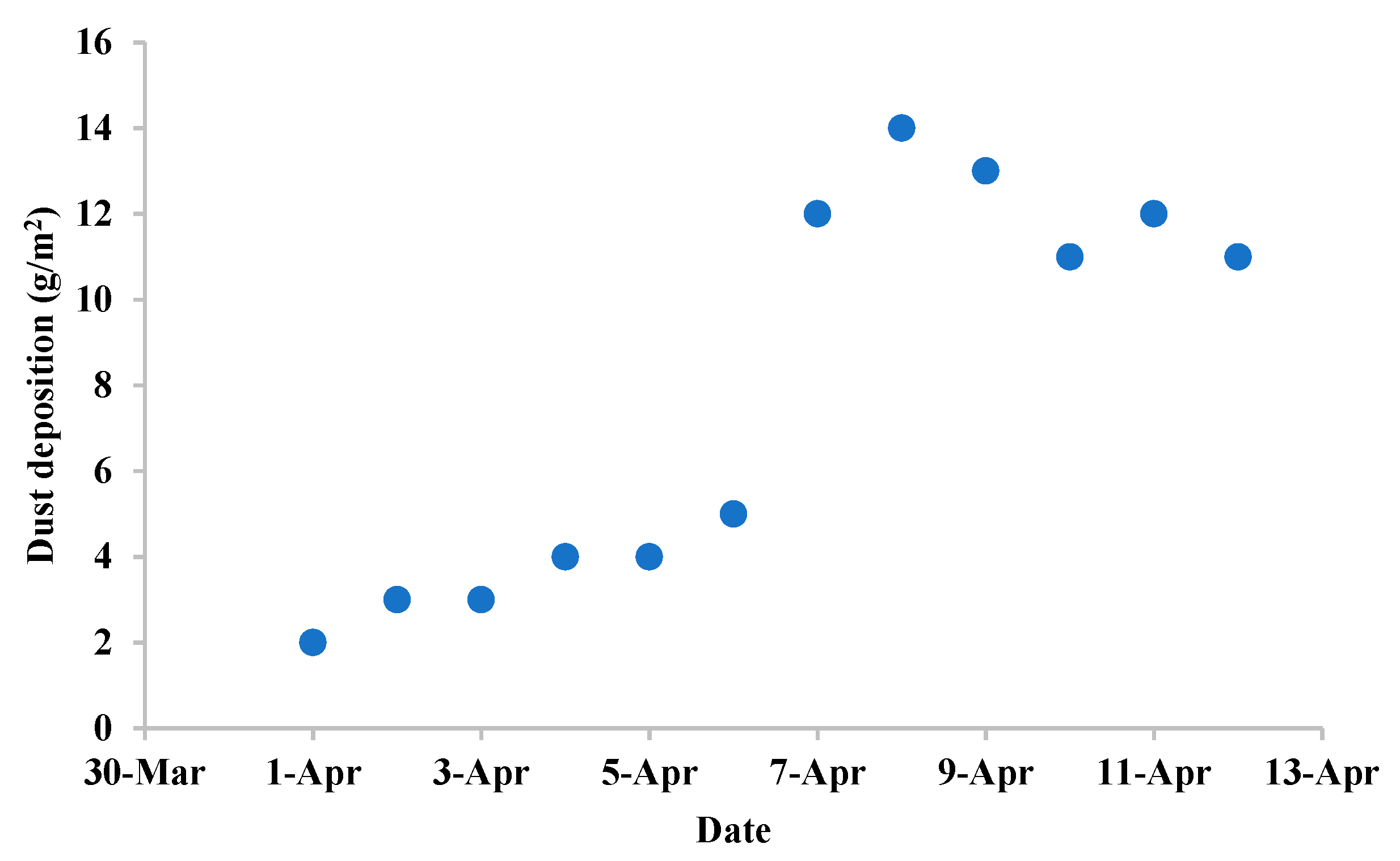 Energies 16 03938 g006 Energies 16 03938 g006