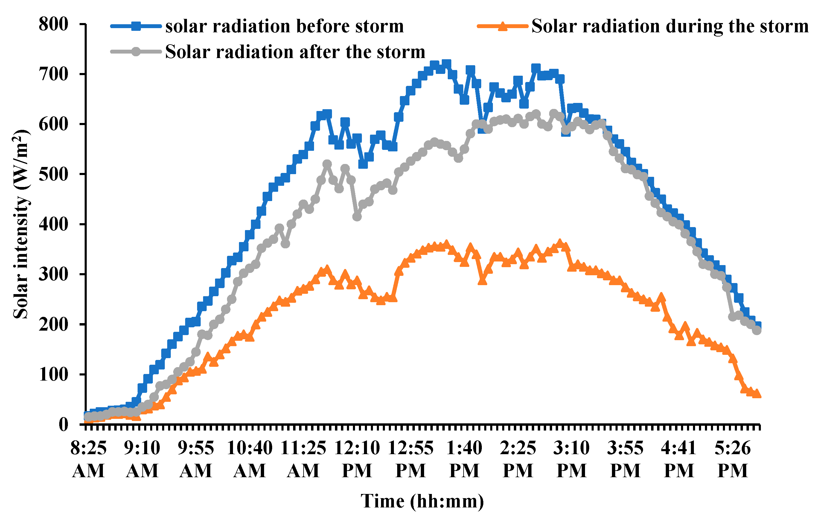 Energies 16 03938 g007 Energies 16 03938 g007