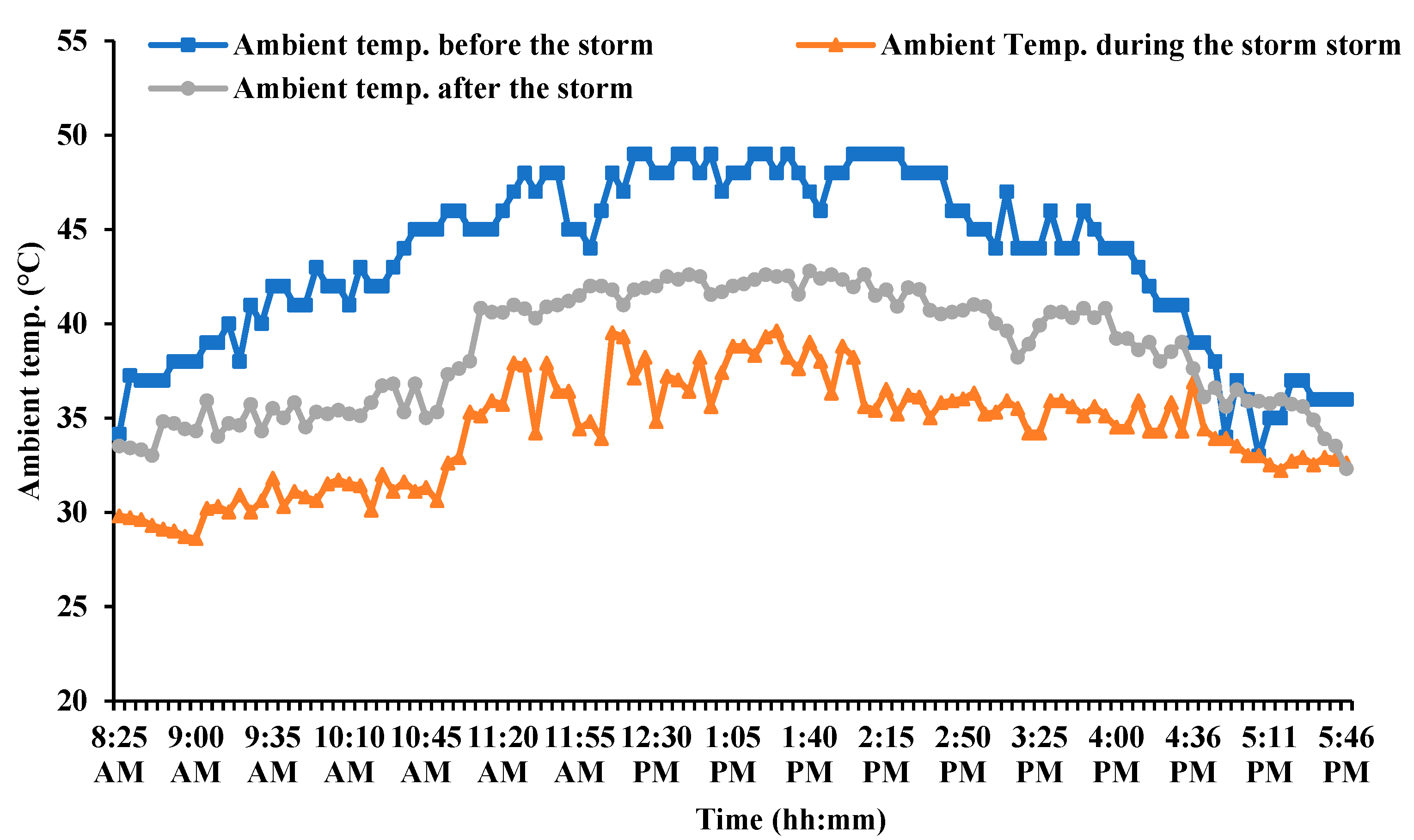 Energies 16 03938 g008 Energies 16 03938 g008