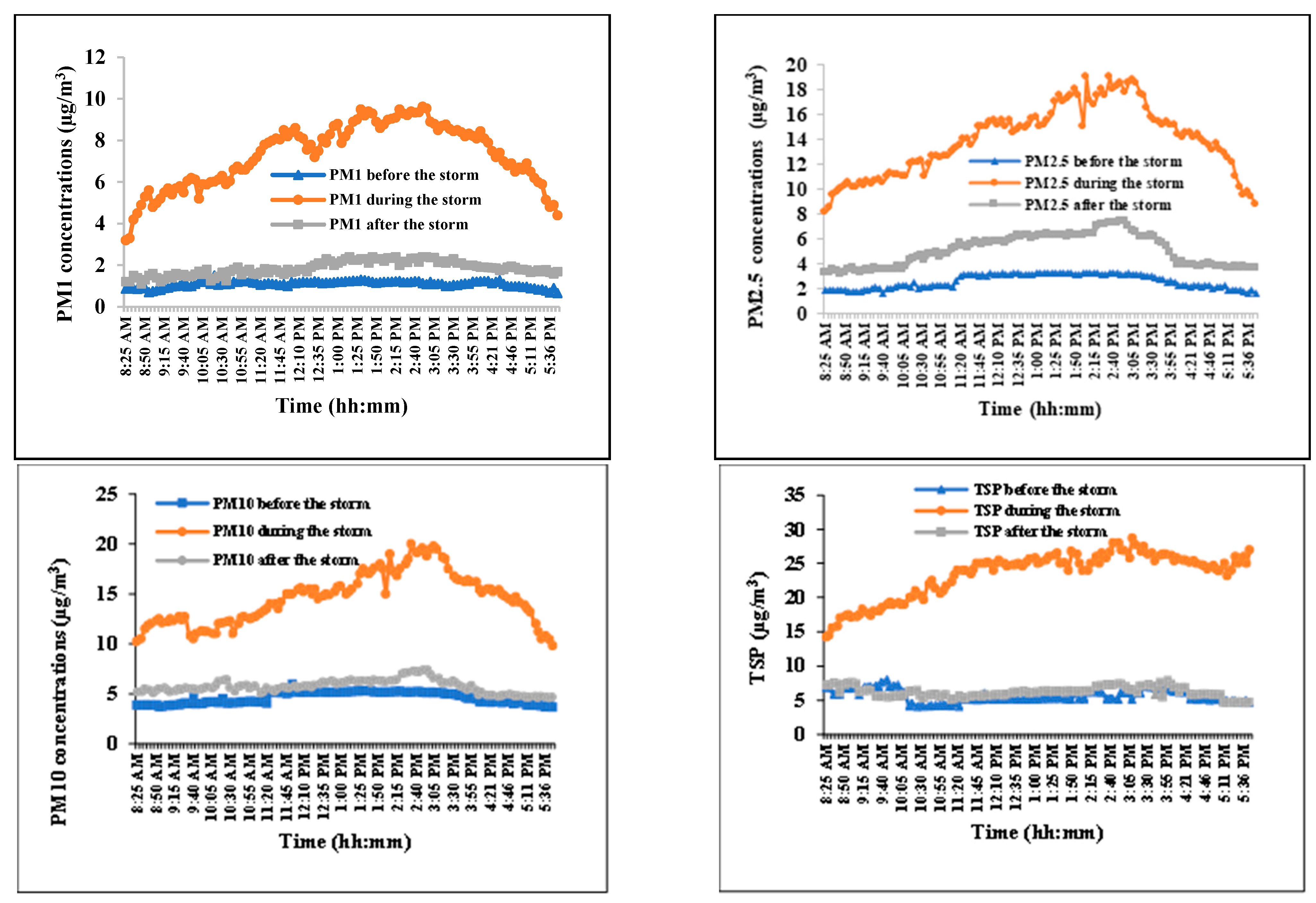 Energies 16 03938 g009 Energies 16 03938 g009