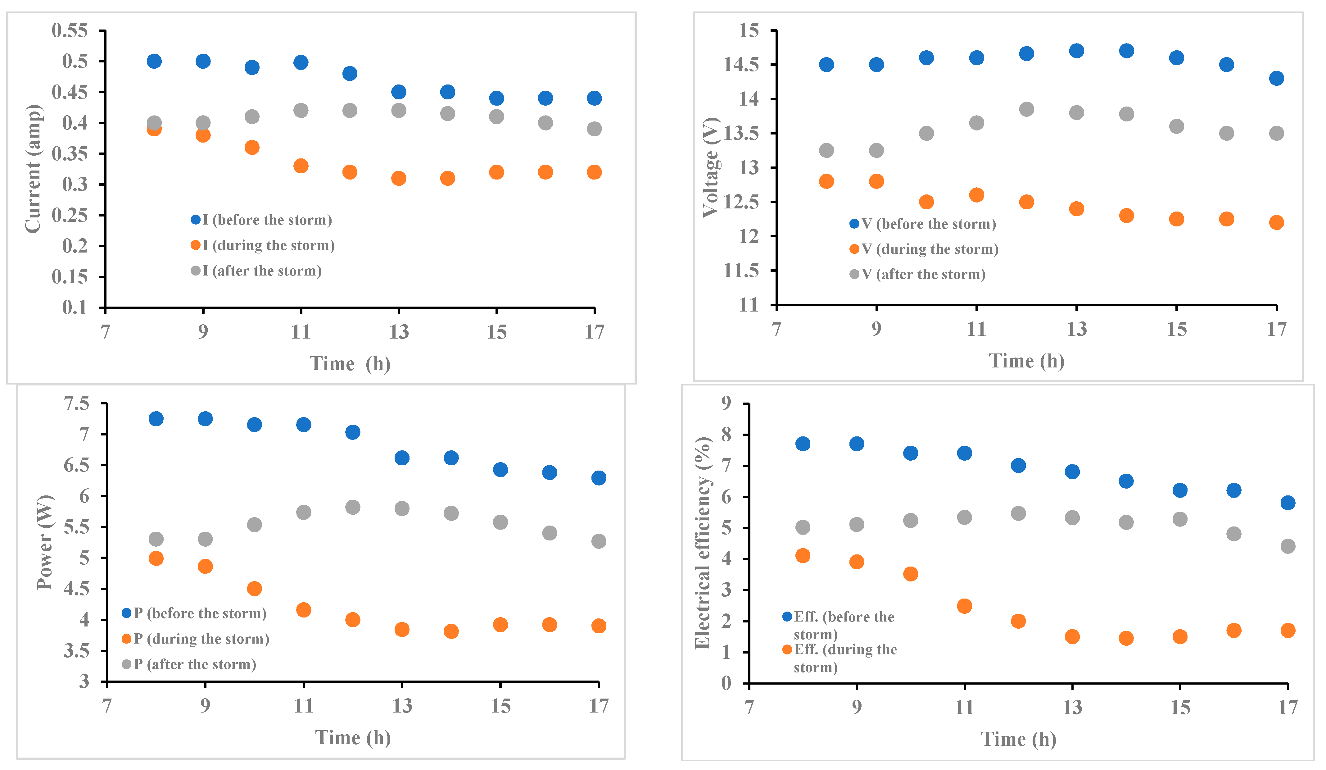 Energies 16 03938 g010 Energies 16 03938 g010