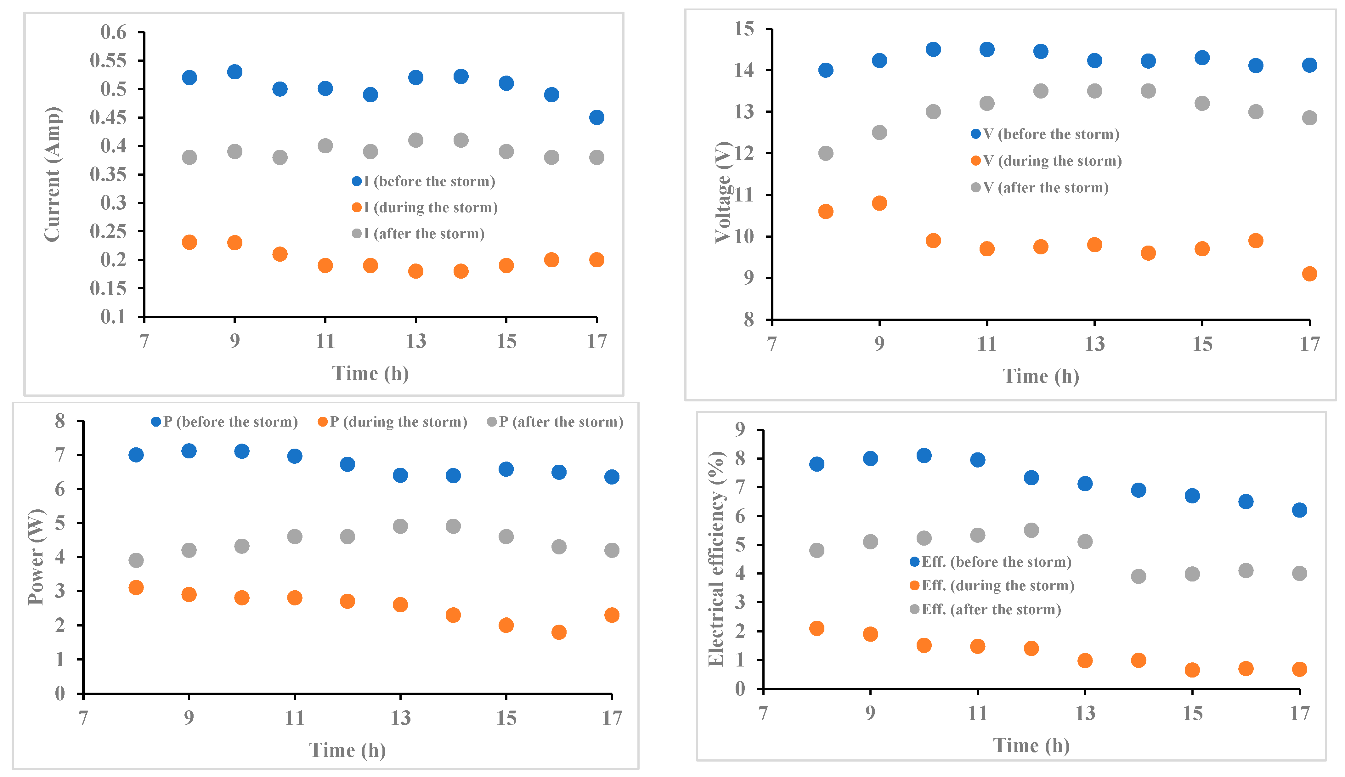 Energies 16 03938 g011 Energies 16 03938 g011