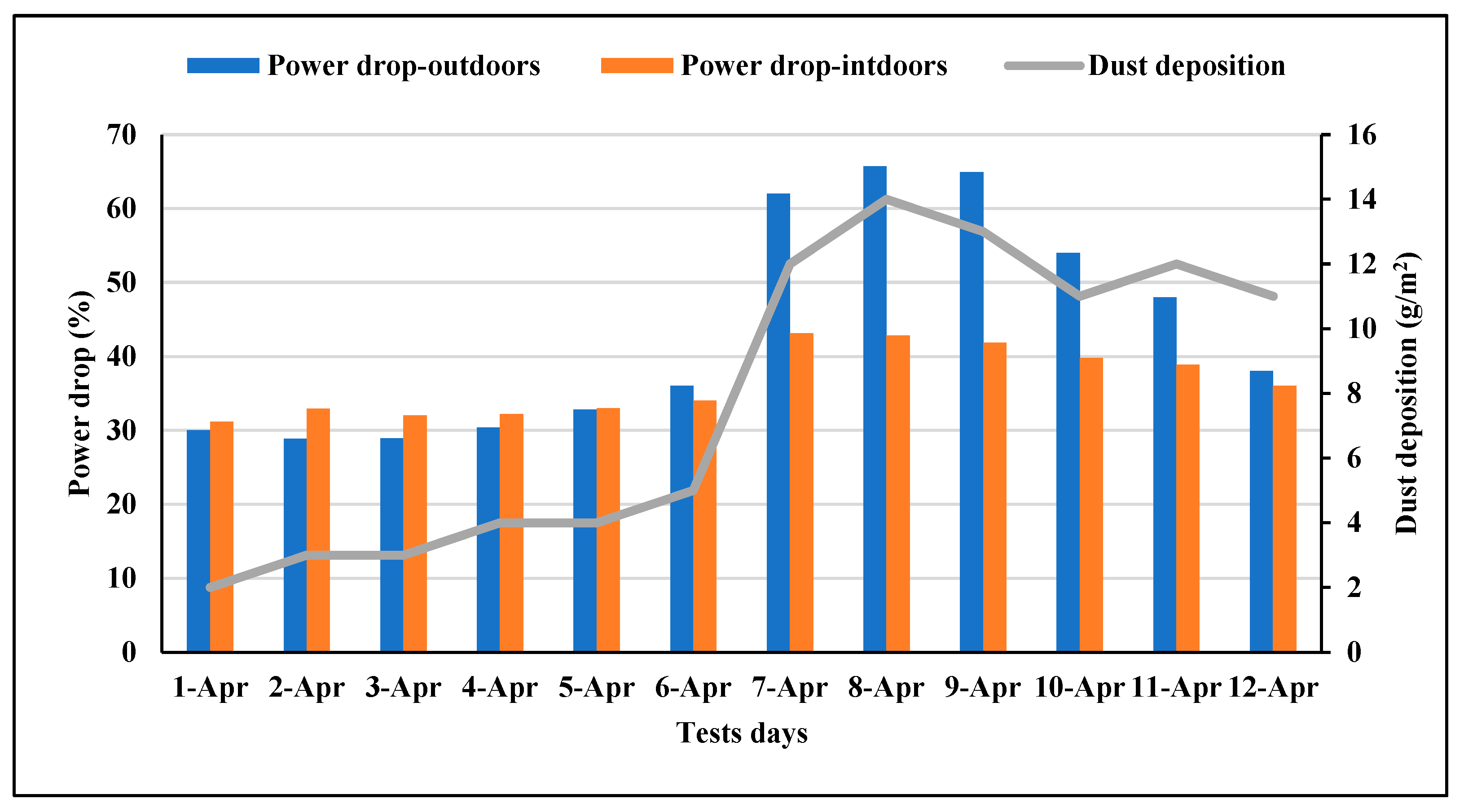 Energies 16 03938 g012 Energies 16 03938 g012