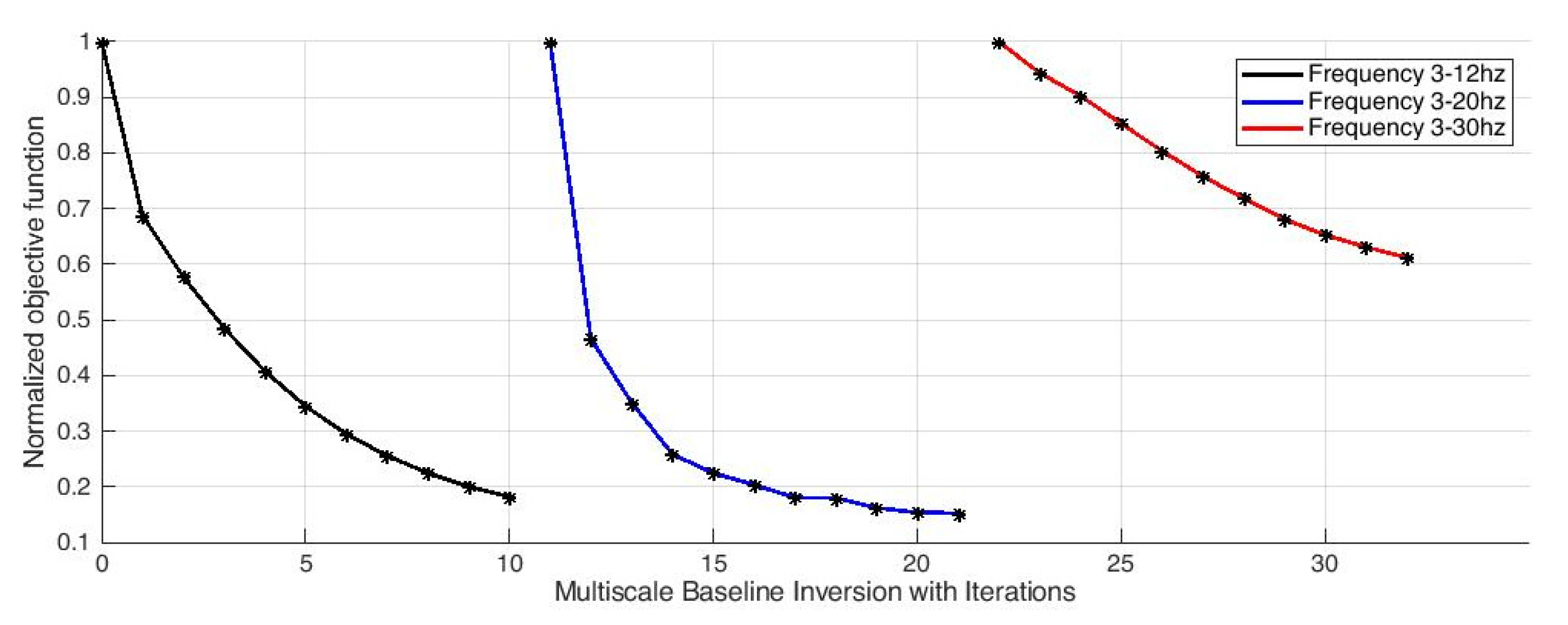 Energies 16 03939 g009 Energies 16 03939 g009