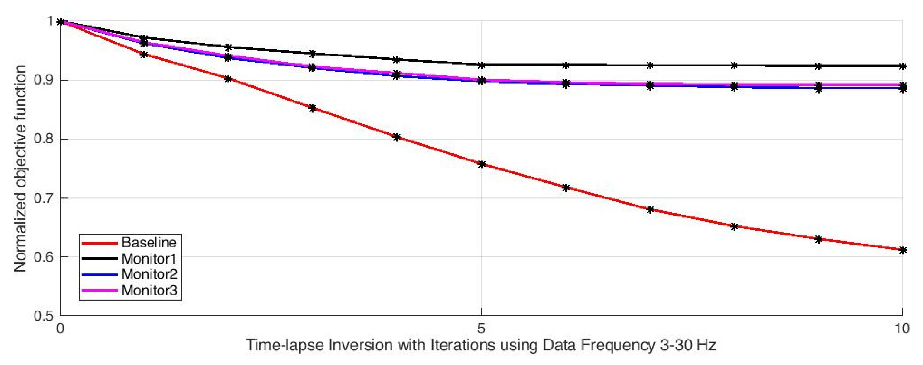Energies 16 03939 g013 Energies 16 03939 g013