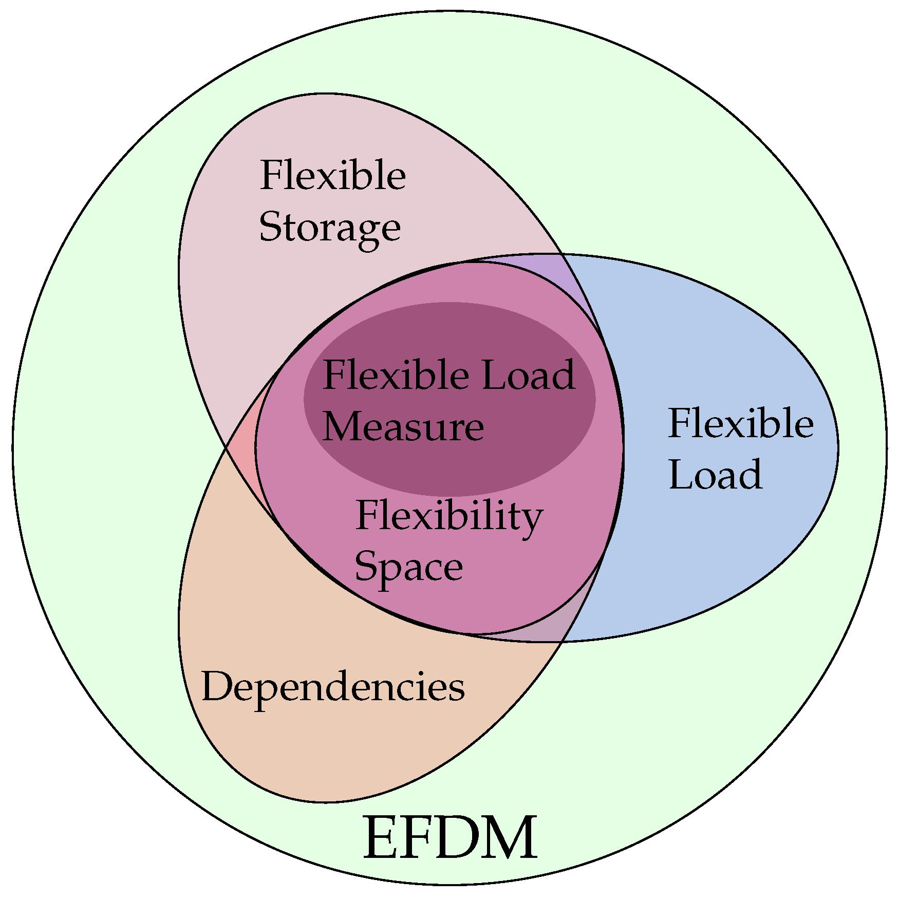 Energies 16 03943 g001