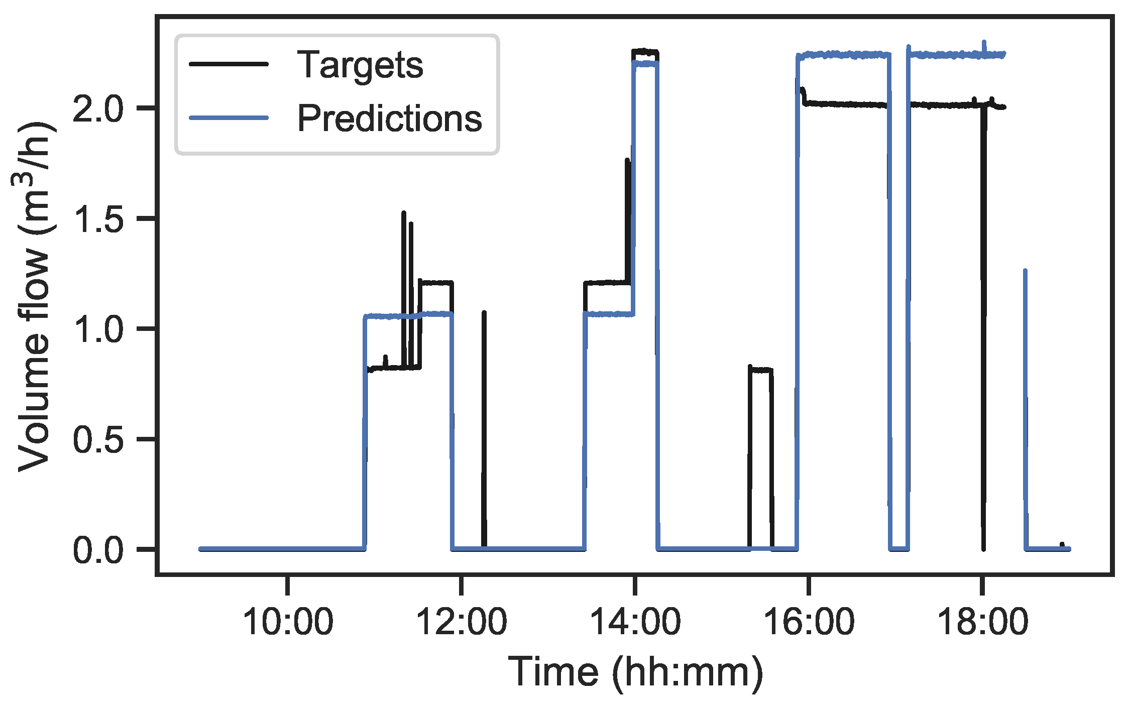Energies 16 03943 g007