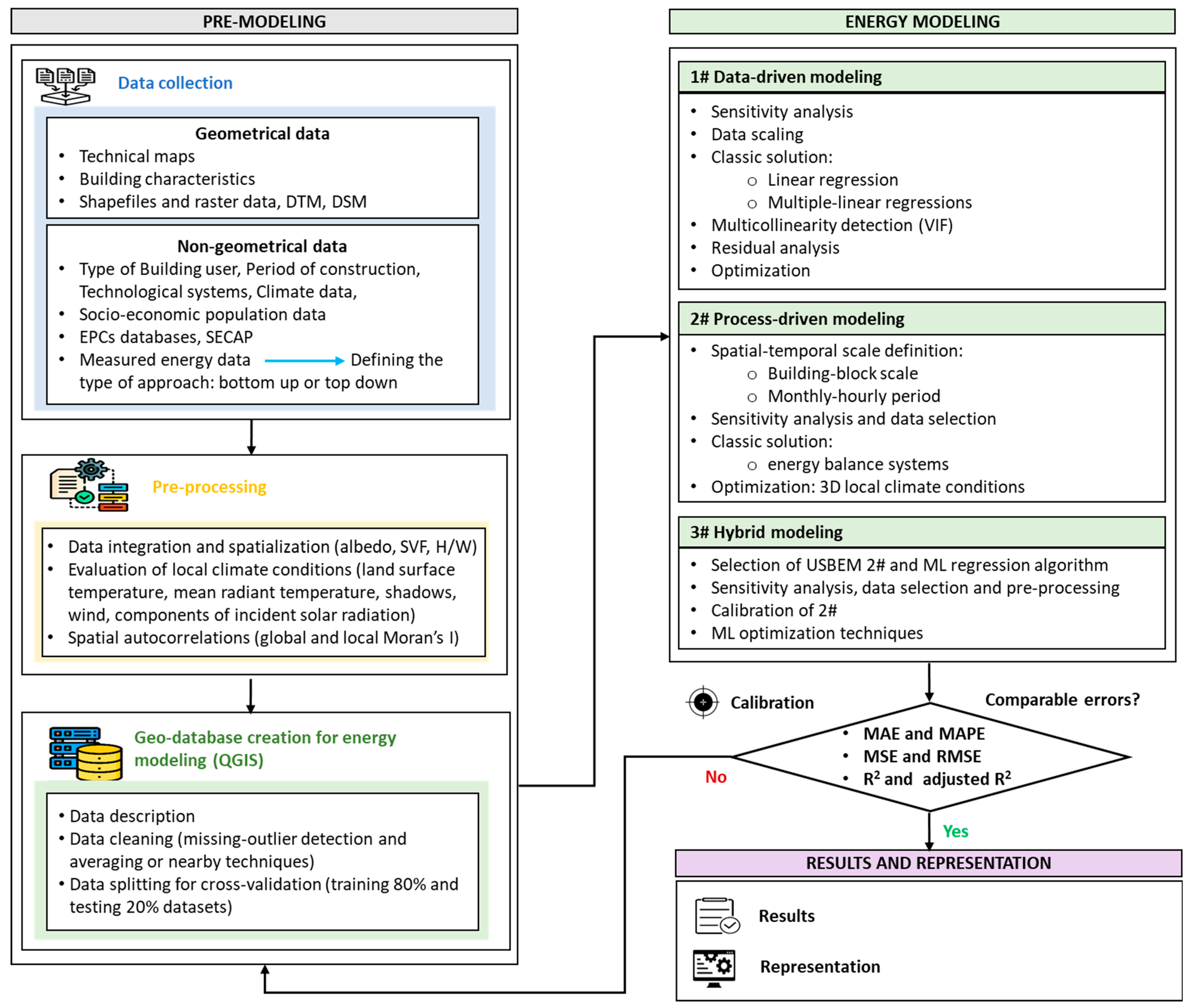 Energies 16 03944 g001 Energies 16 03944 g001