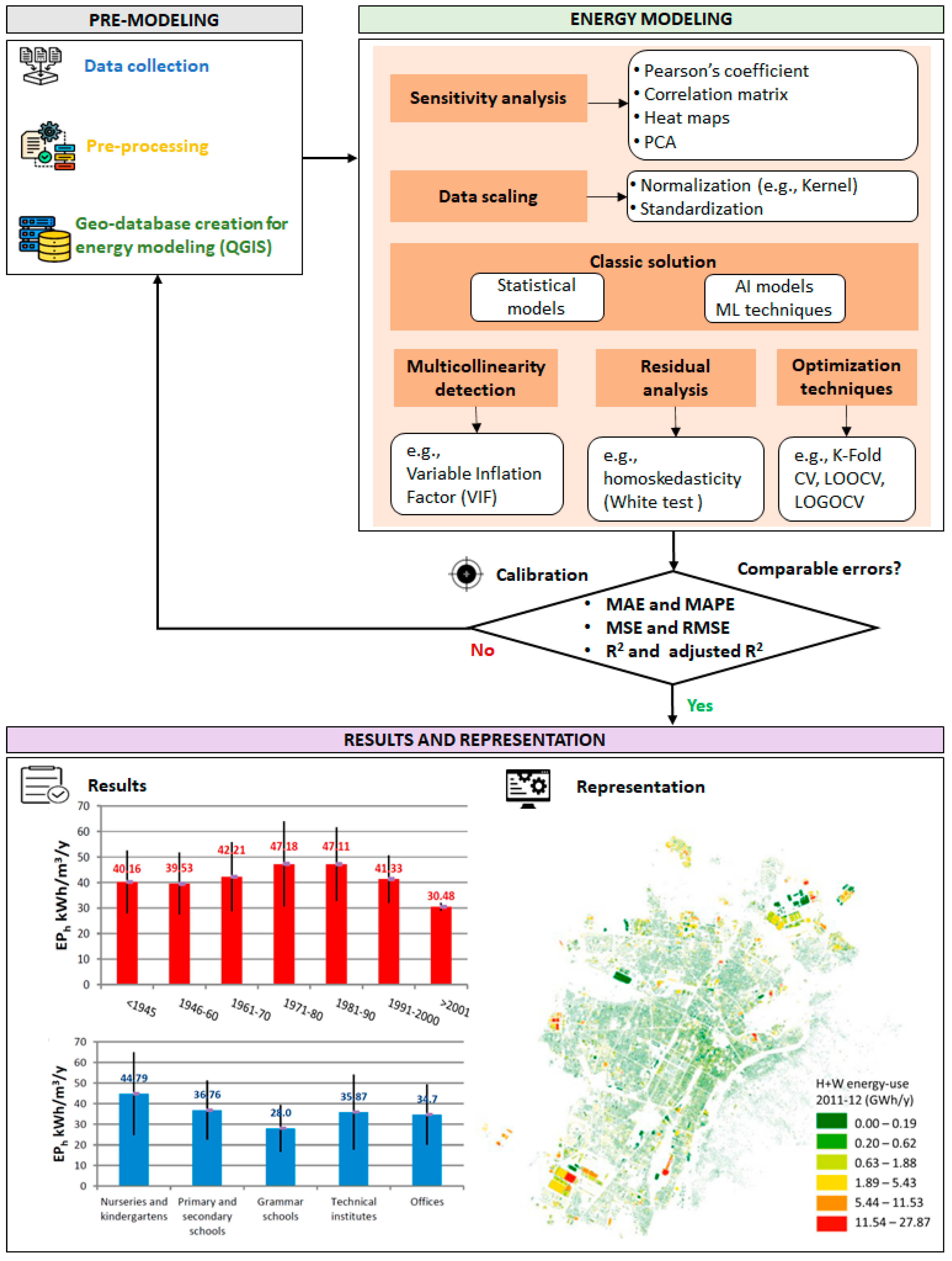 Energies 16 03944 g002 Energies 16 03944 g002
